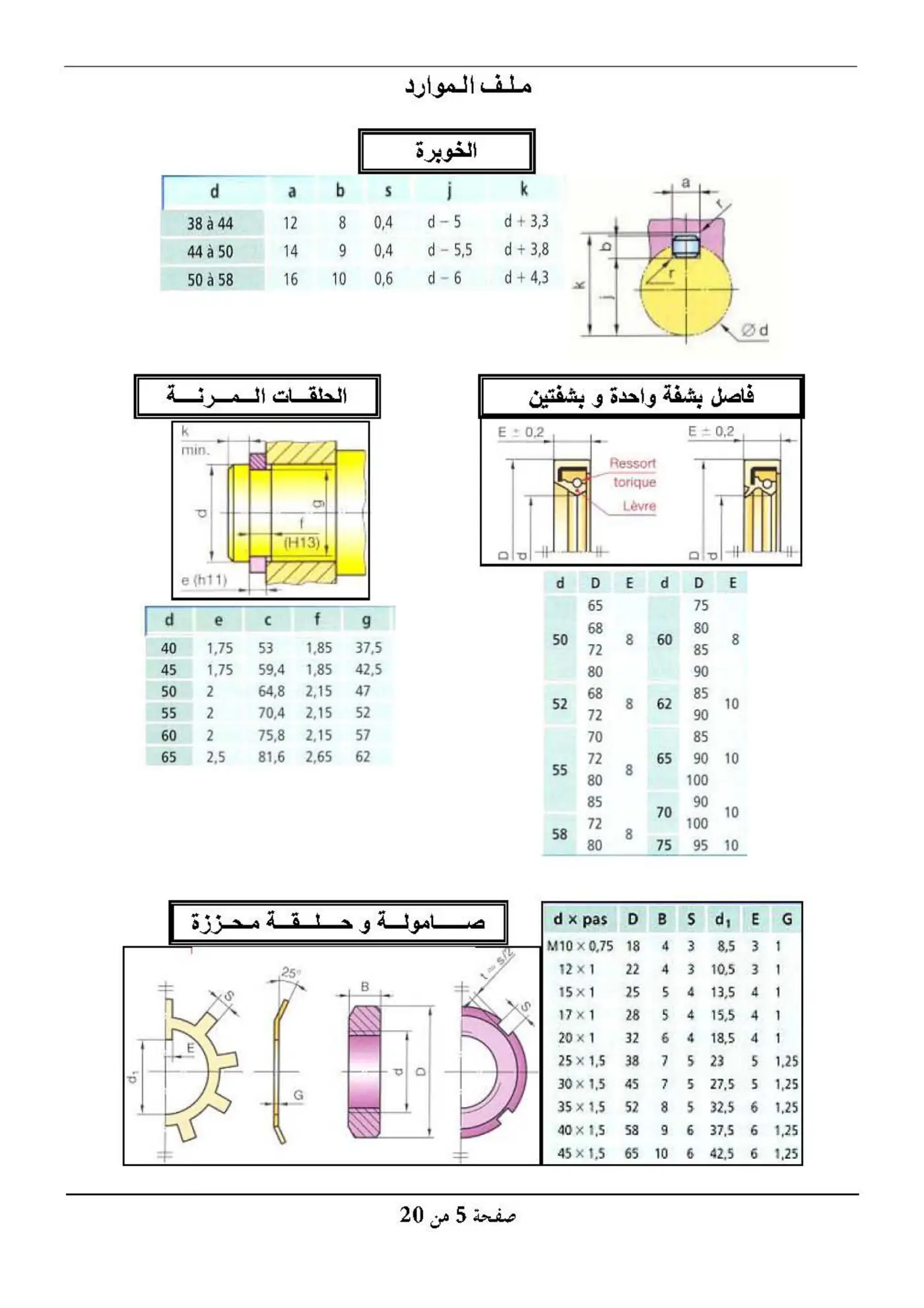 الصفحة 5 من 20
