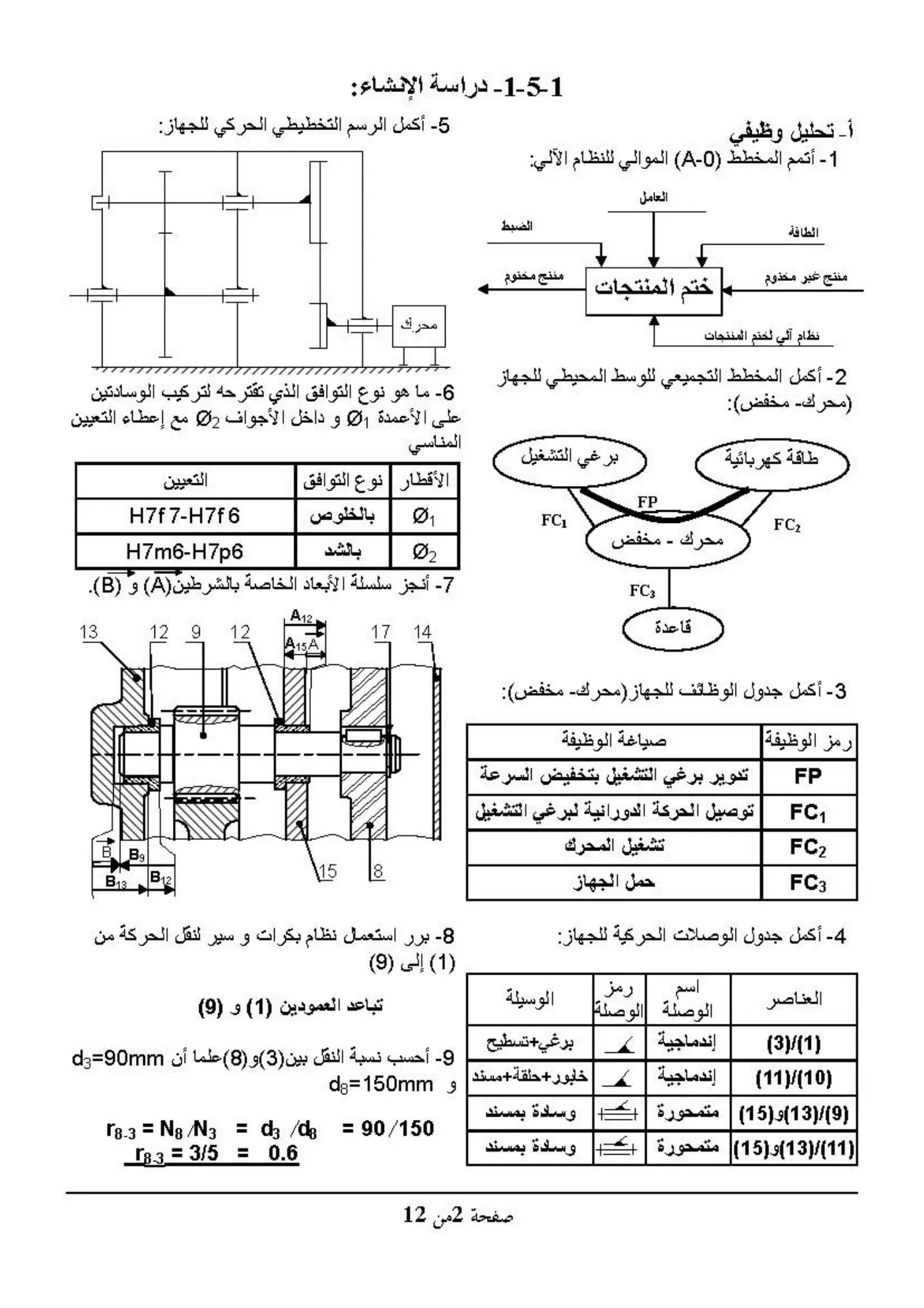 الصفحة 2 من 12