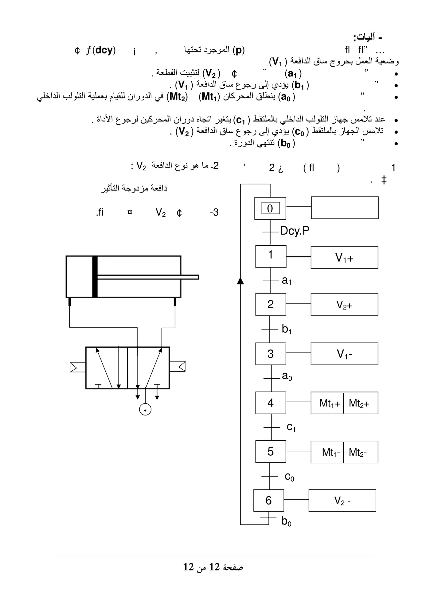 الصفحة 12 من 12