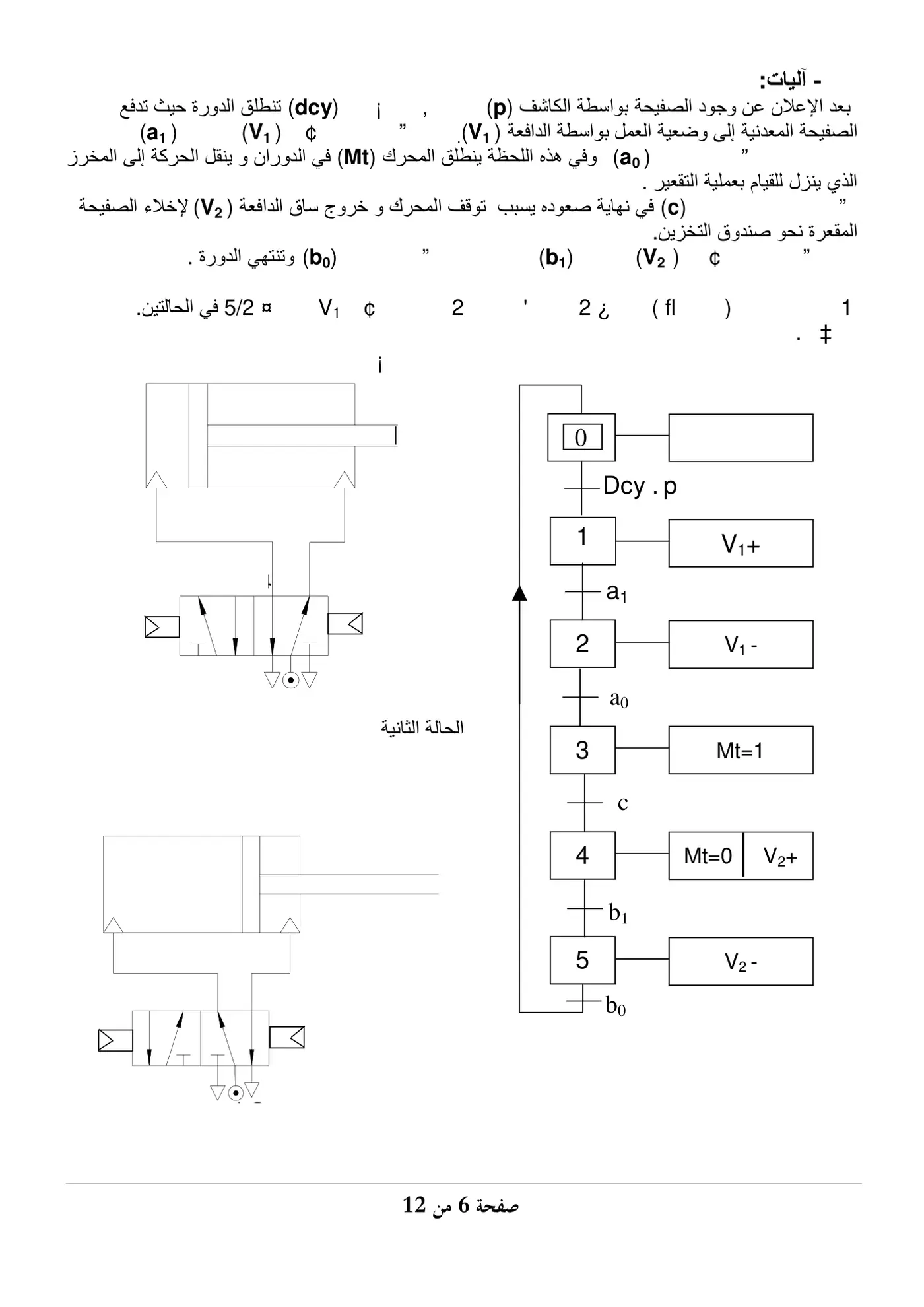 الصفحة 6 من 12