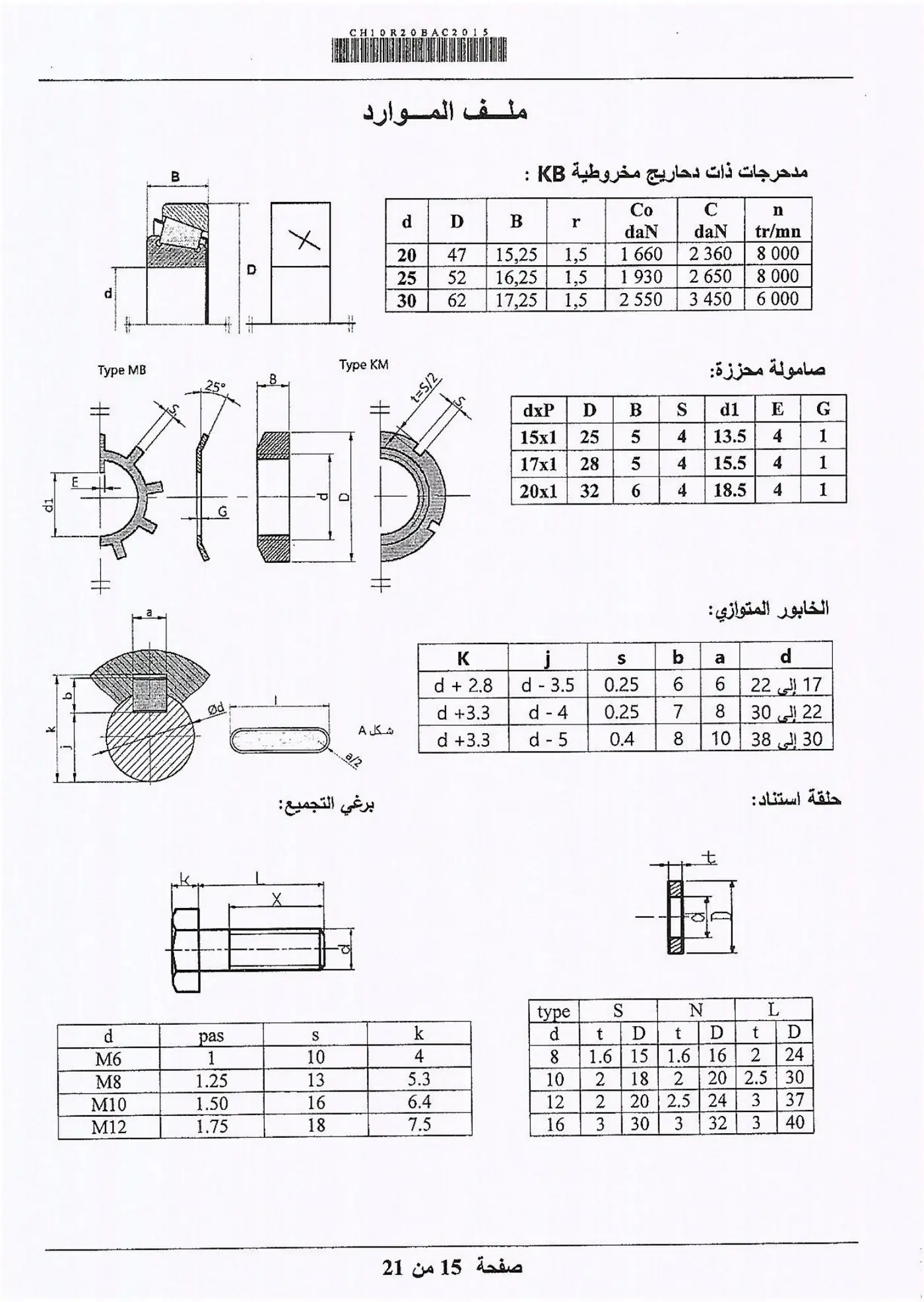 الصفحة 15 من 21