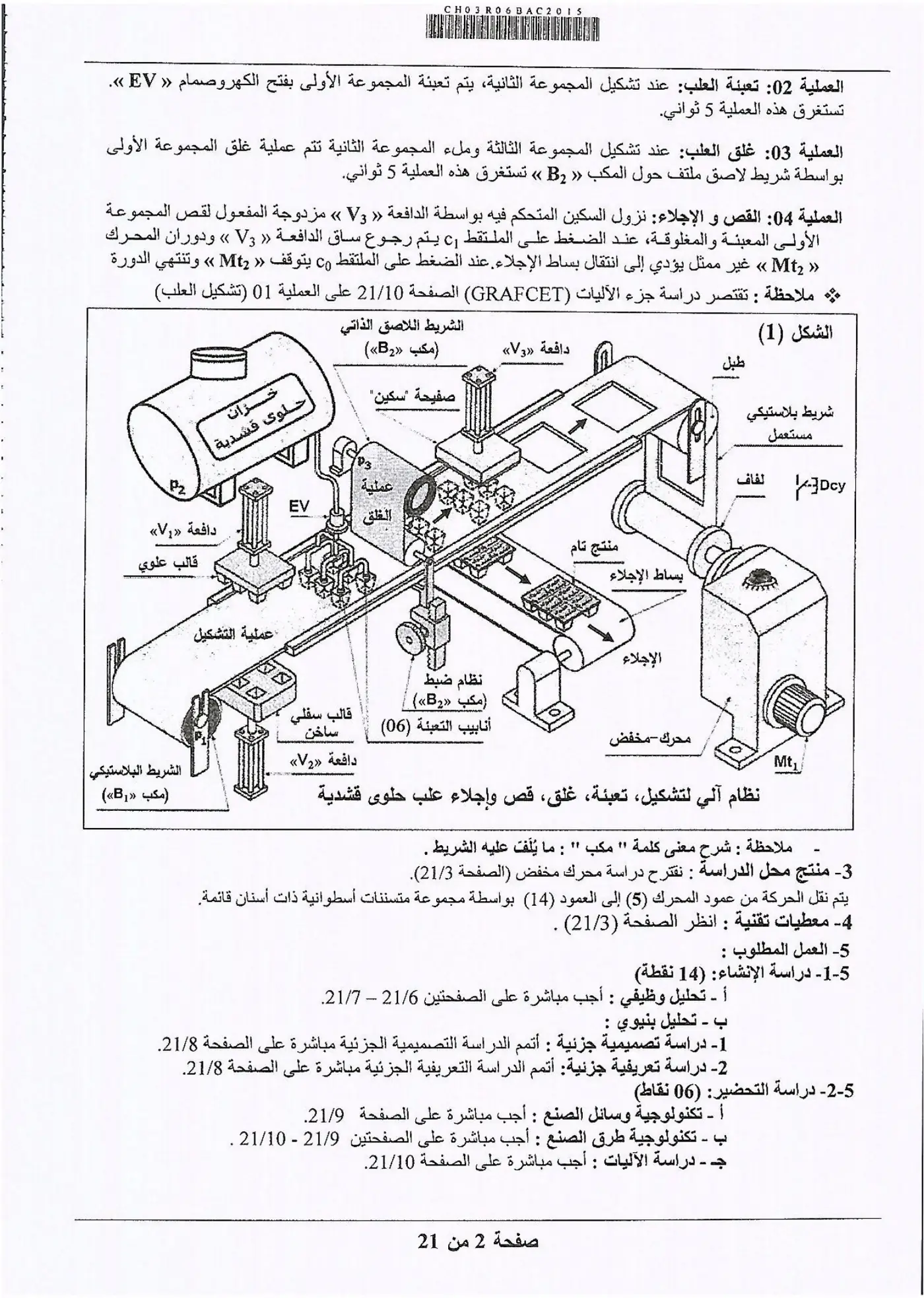الصفحة 2 من 21