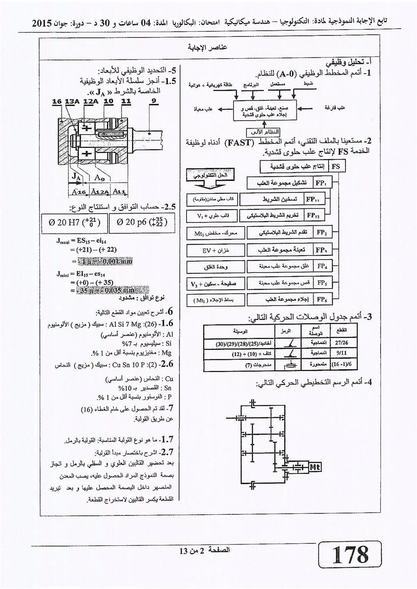 الصفحة 2 من 13