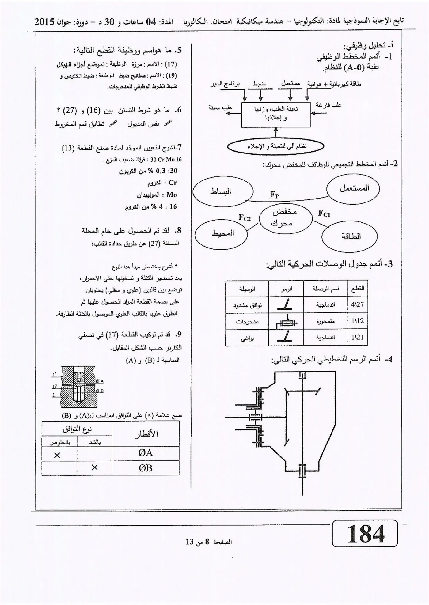 الصفحة 8 من 13