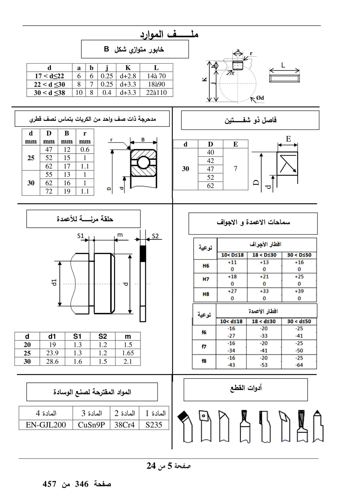 الصفحة 5 من 24
