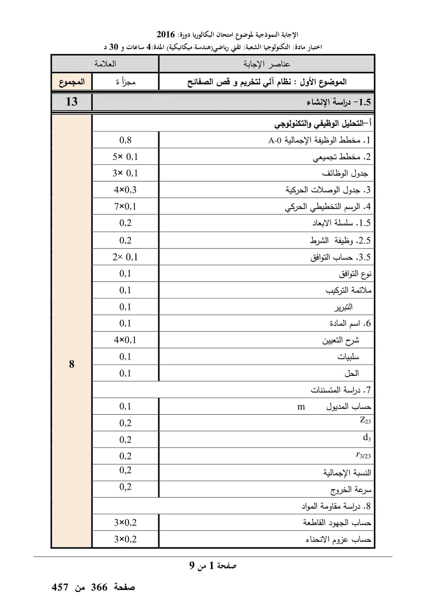 الصفحة 1 من 20