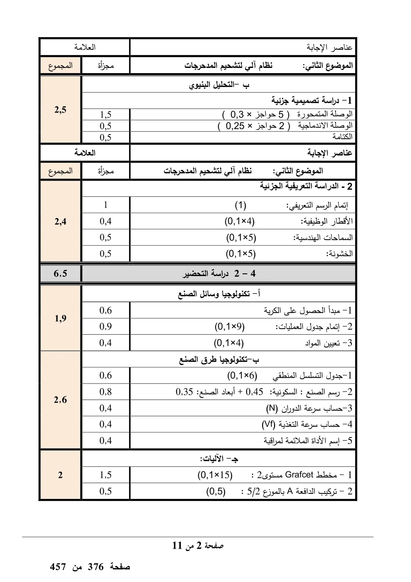 الصفحة 11 من 20