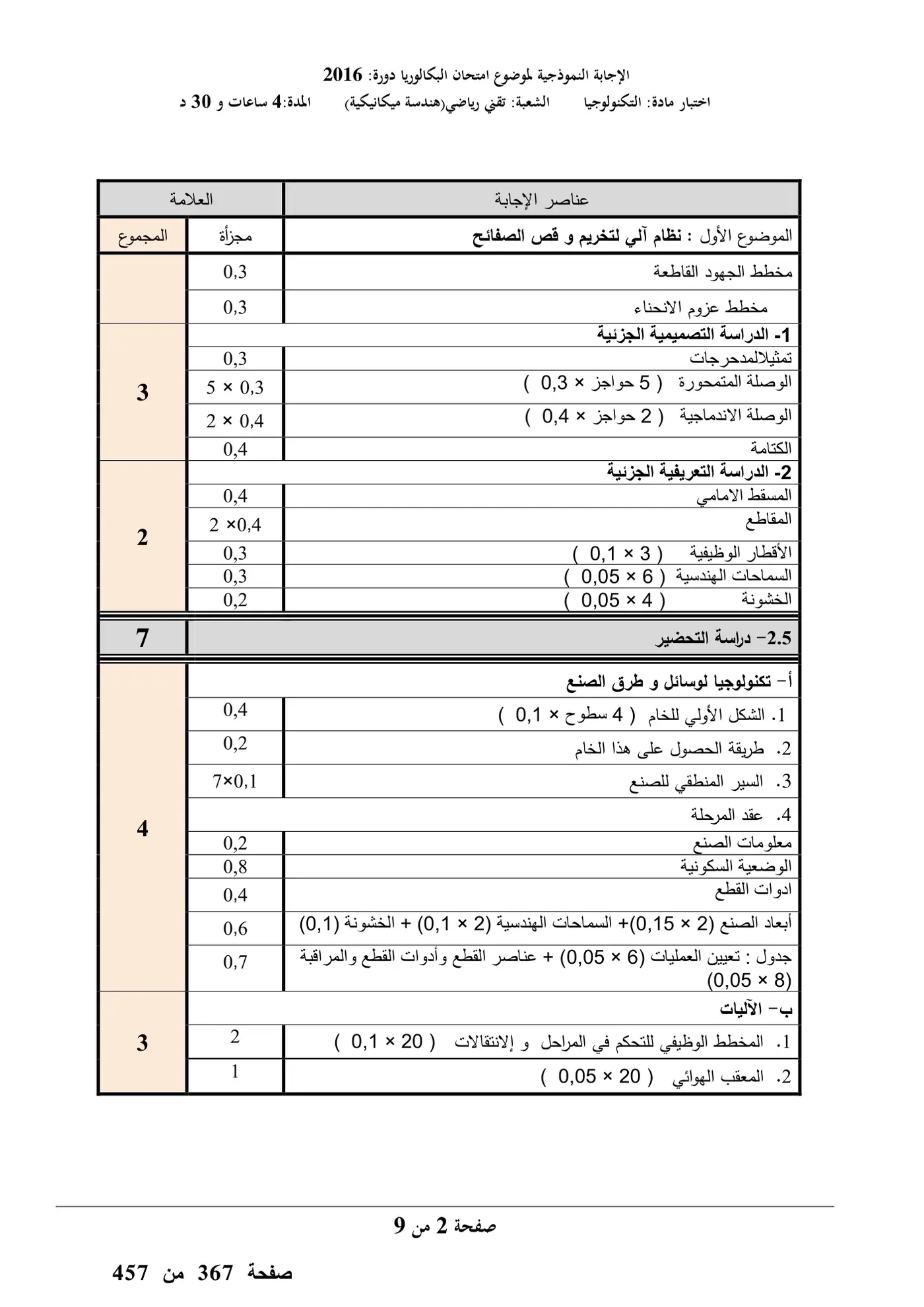 الصفحة 2 من 20