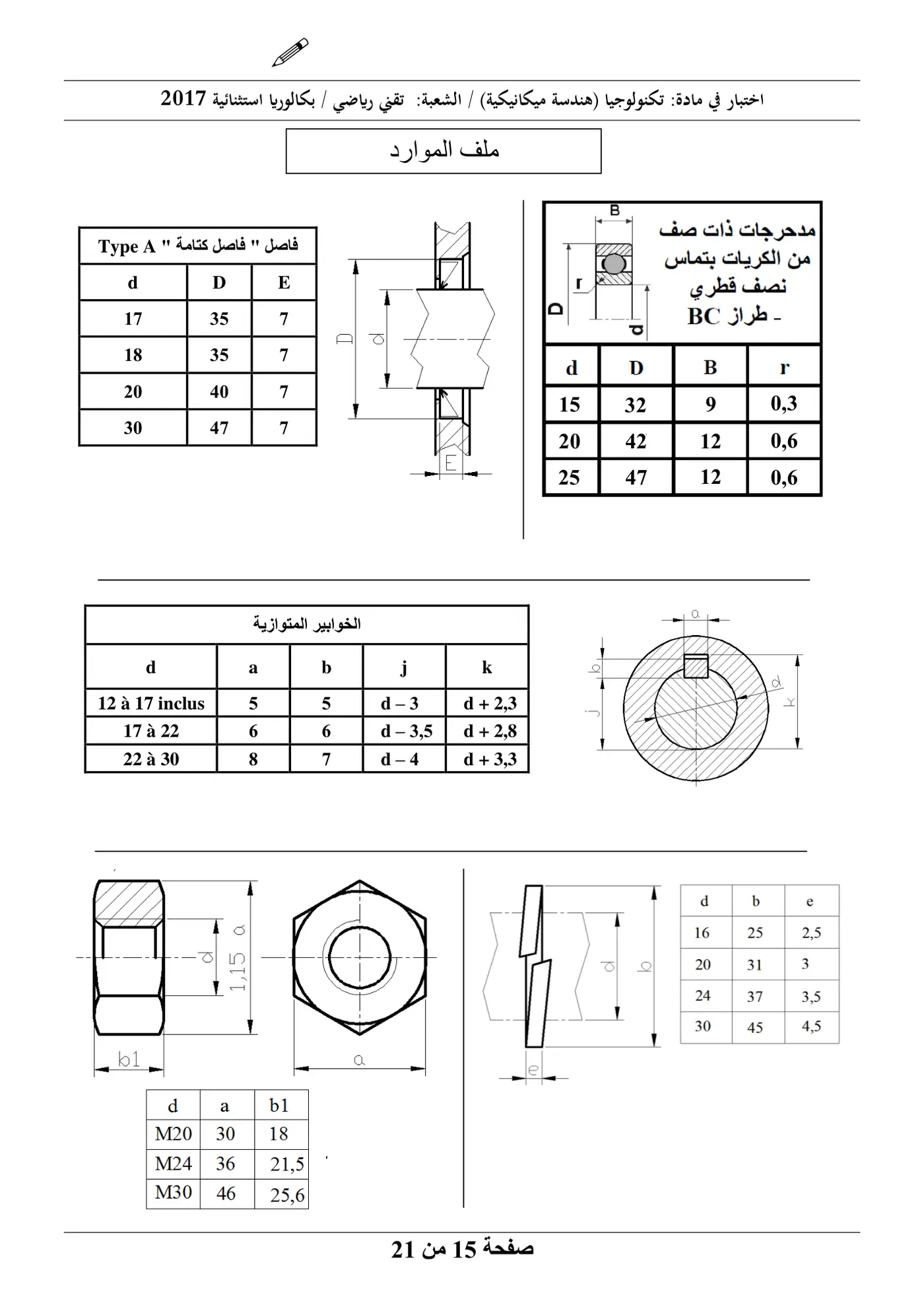 الصفحة 15 من 21