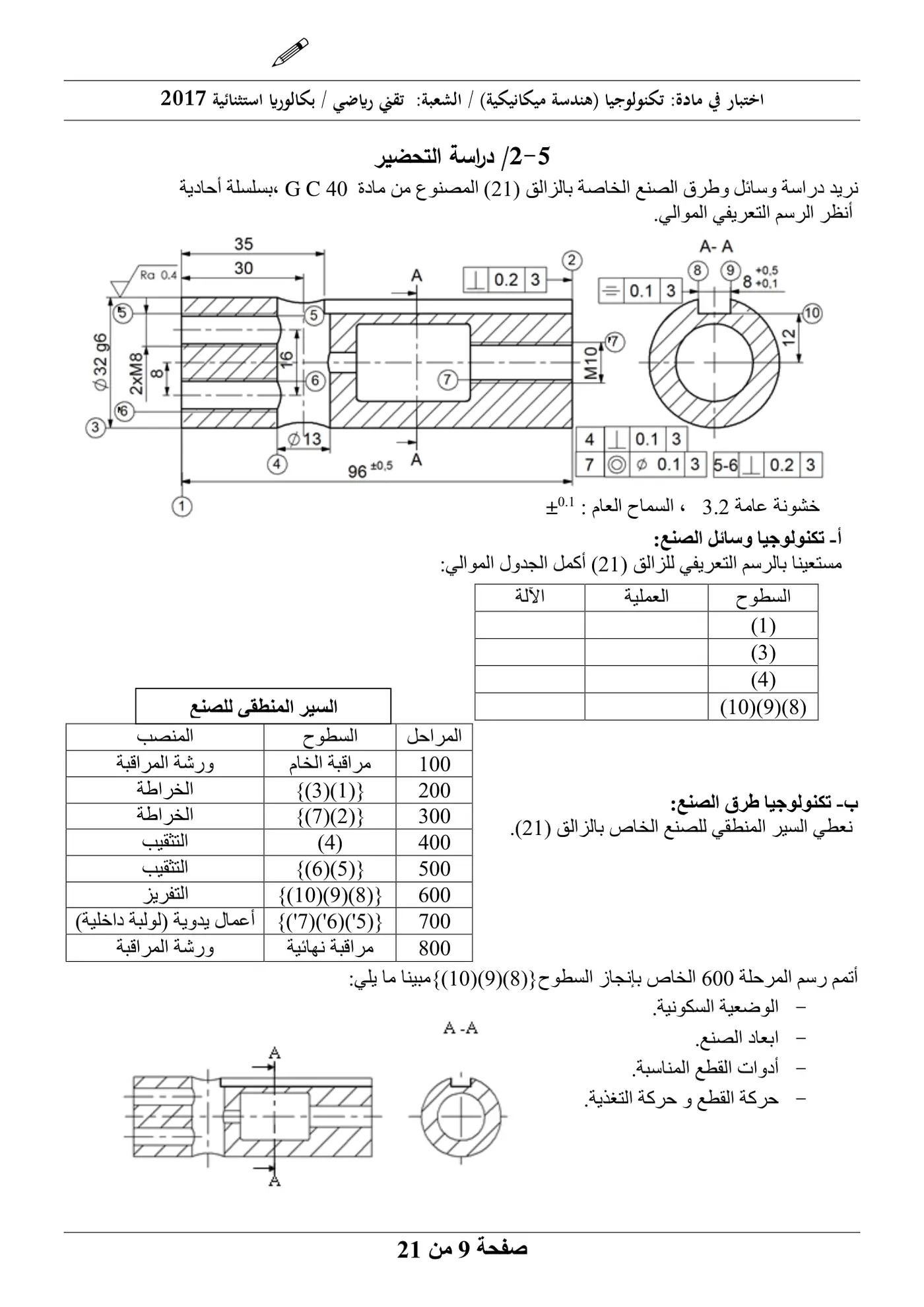 الصفحة 9 من 21