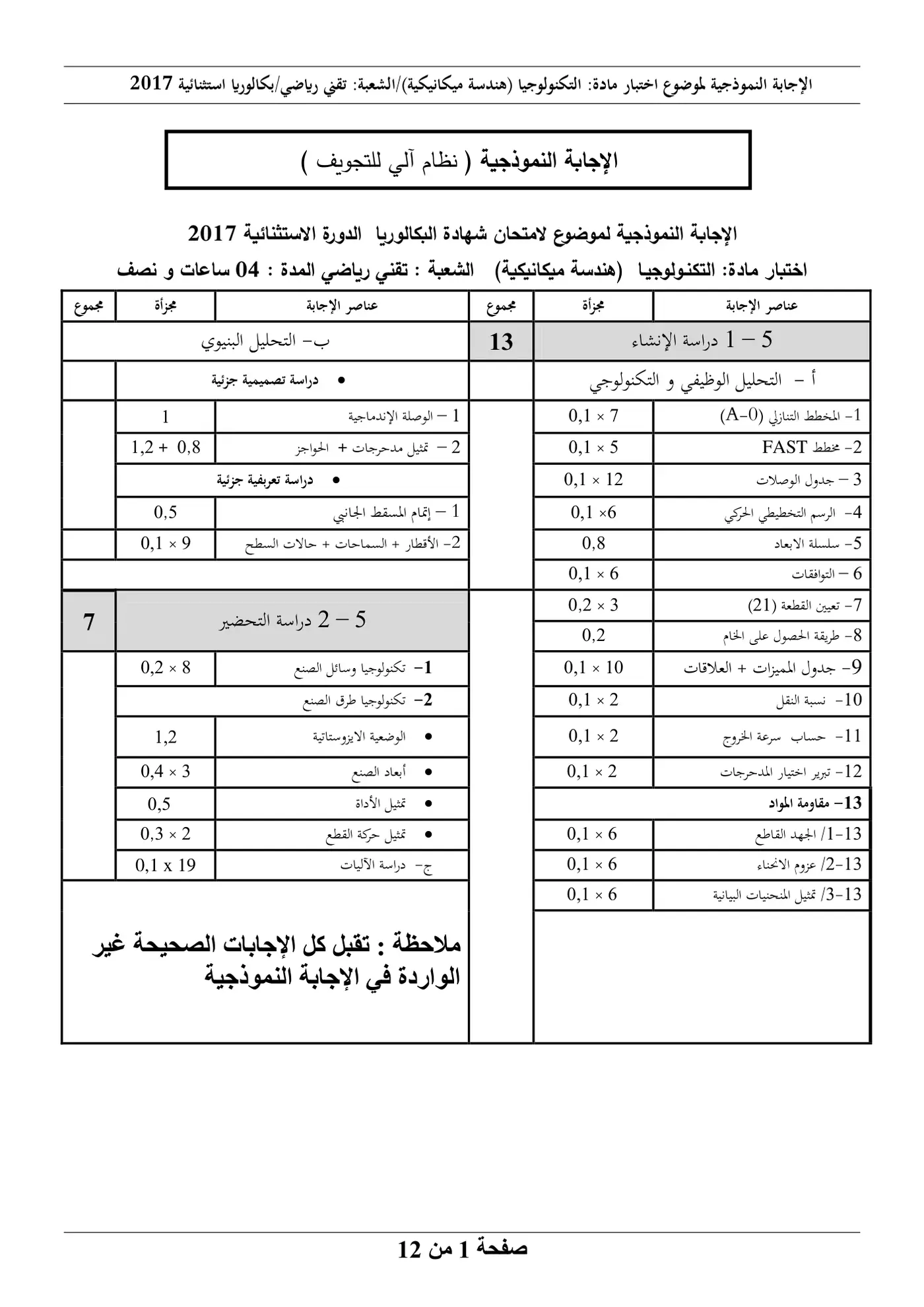 الصفحة 1 من 12