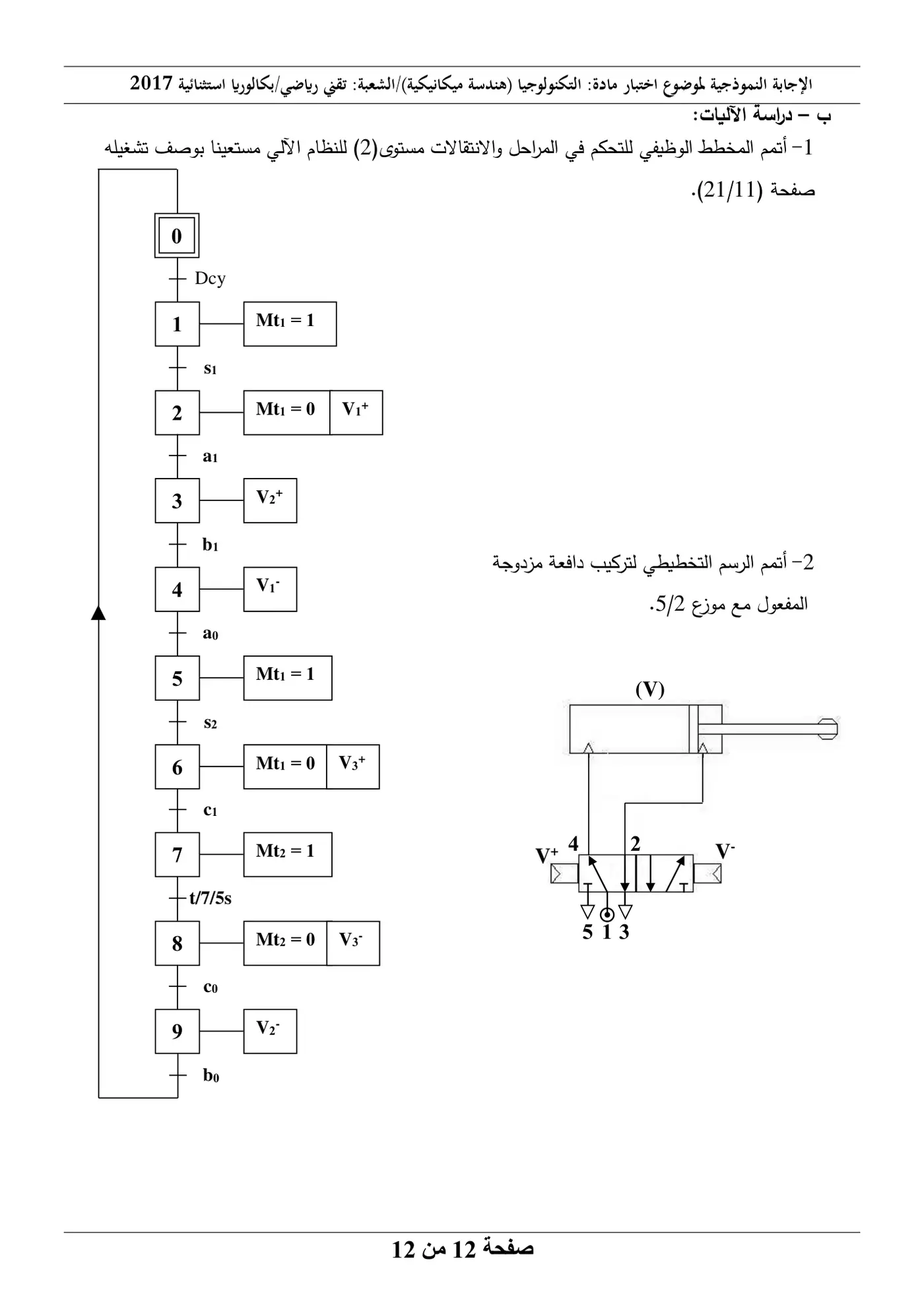 الصفحة 12 من 12