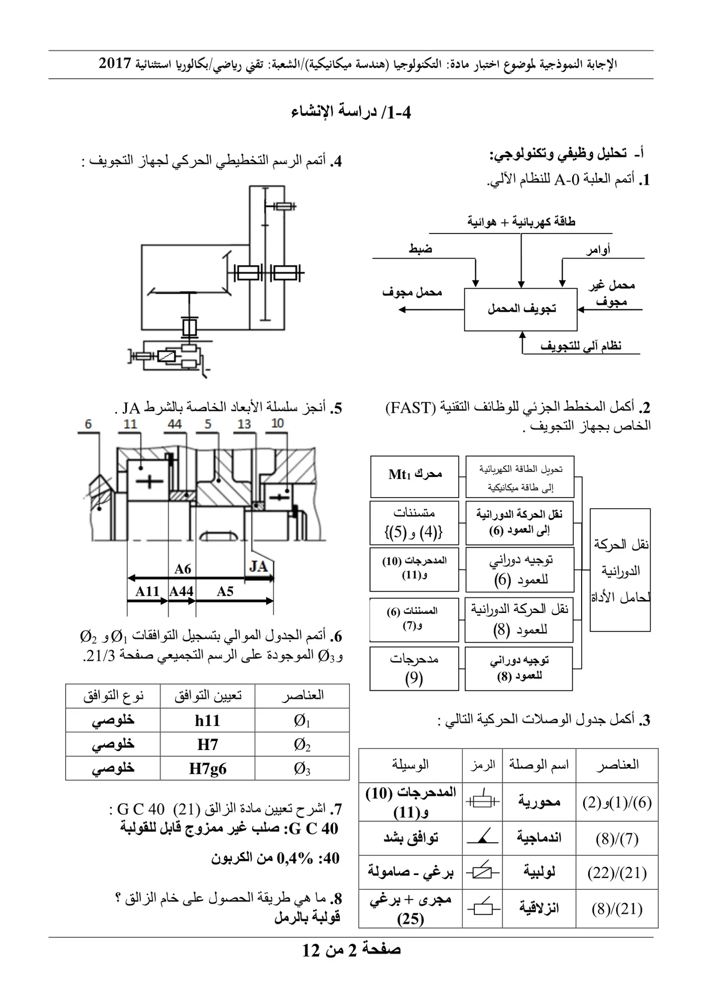 الصفحة 2 من 12