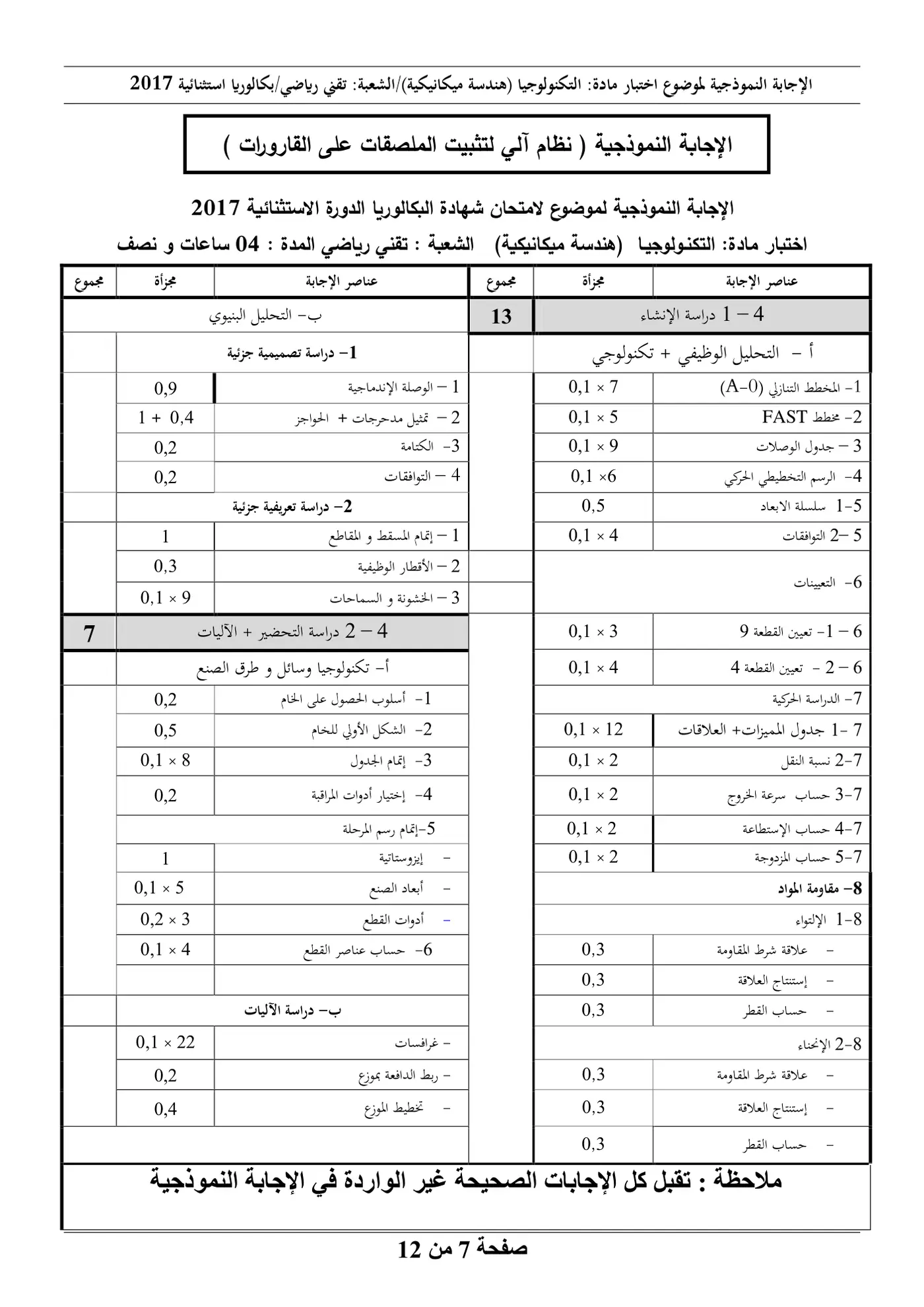 الصفحة 7 من 12