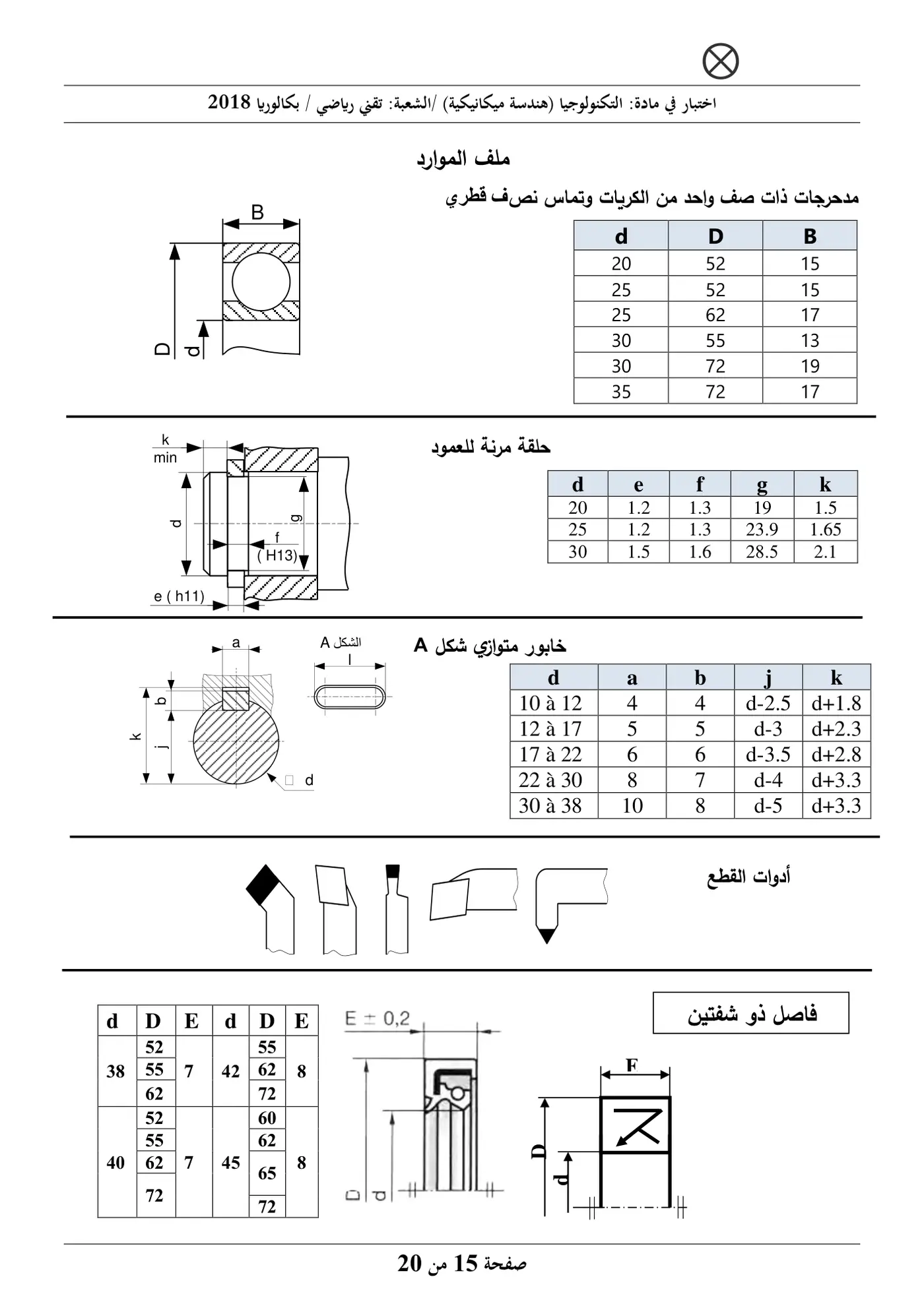 الصفحة 15 من 20