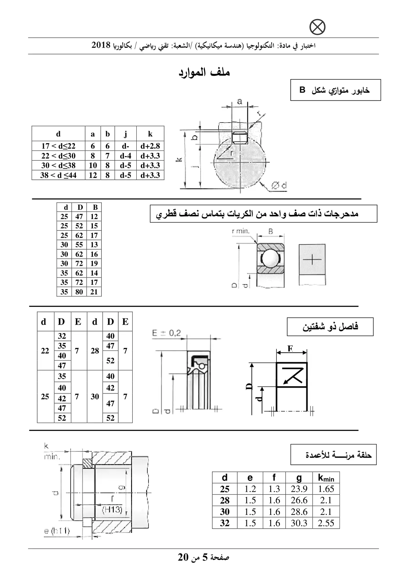 الصفحة 5 من 20