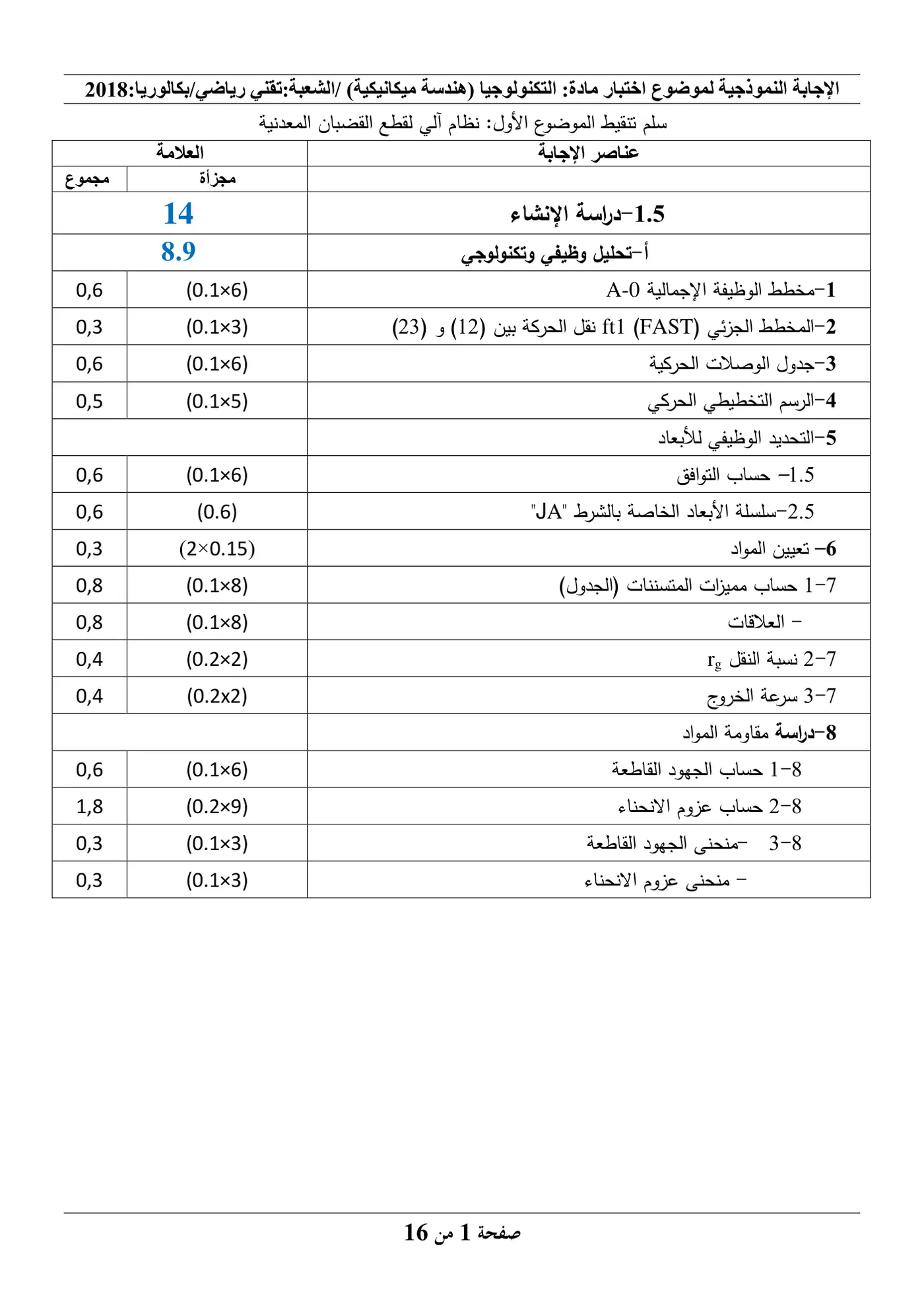 الصفحة 1 من 16