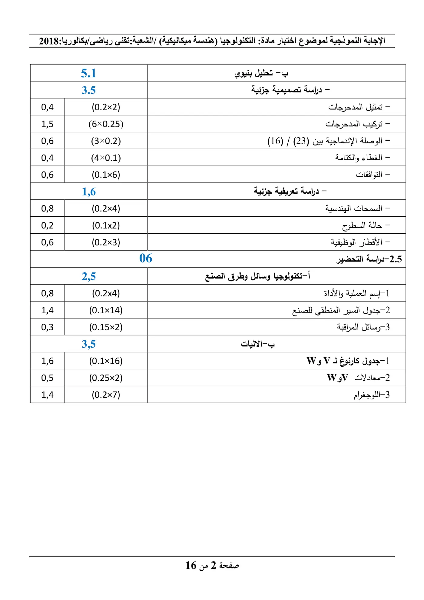 الصفحة 2 من 16