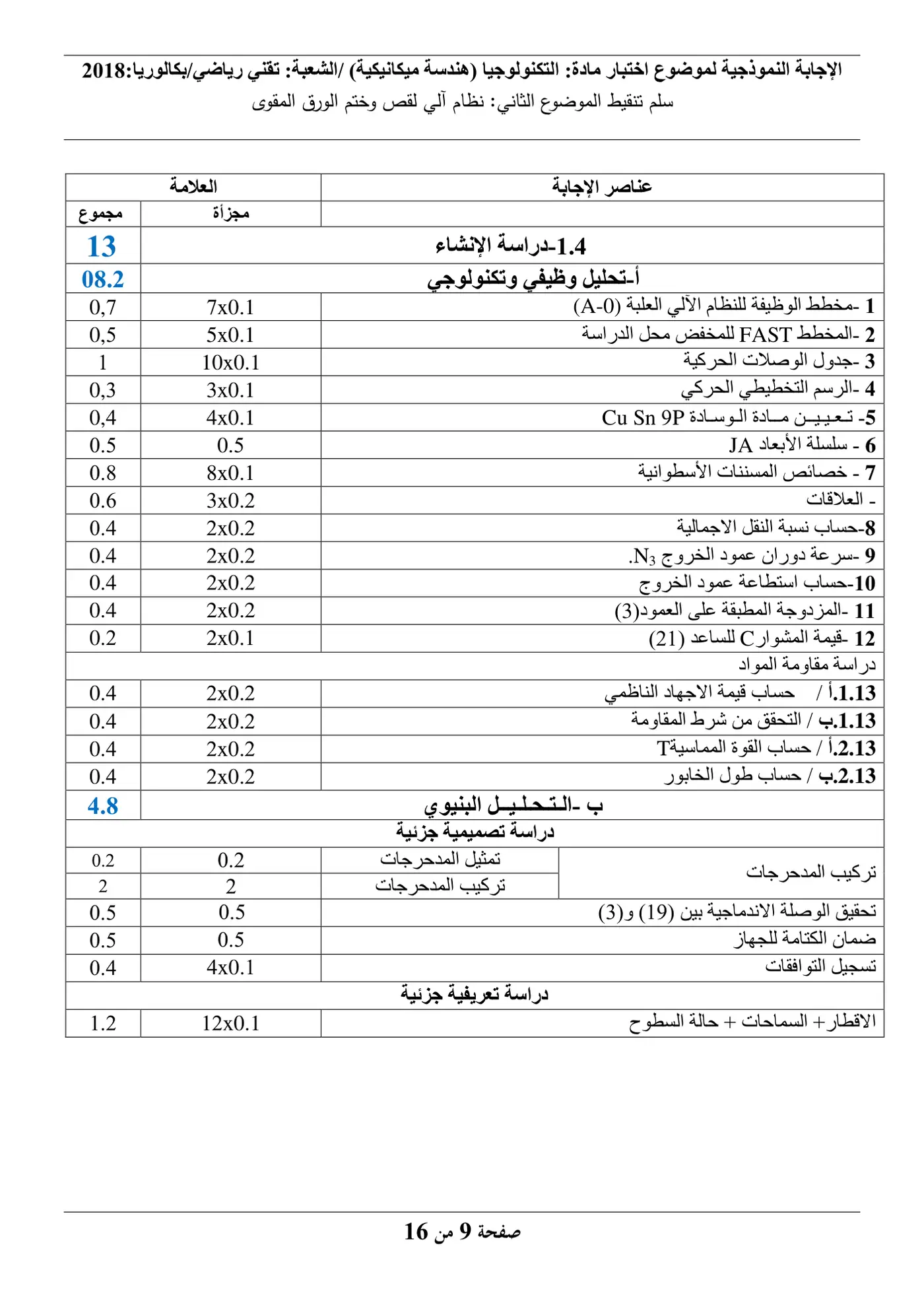 الصفحة 9 من 16