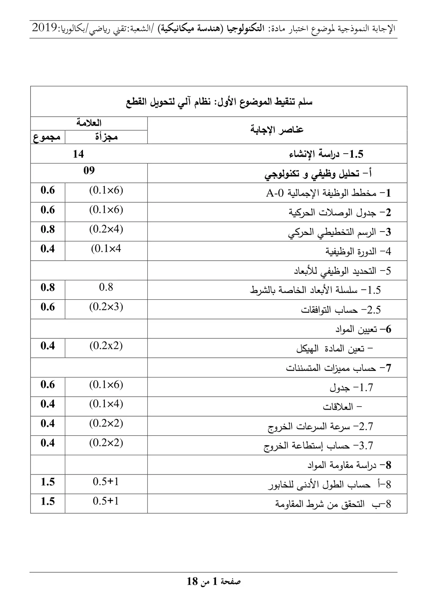الصفحة 1 من 18