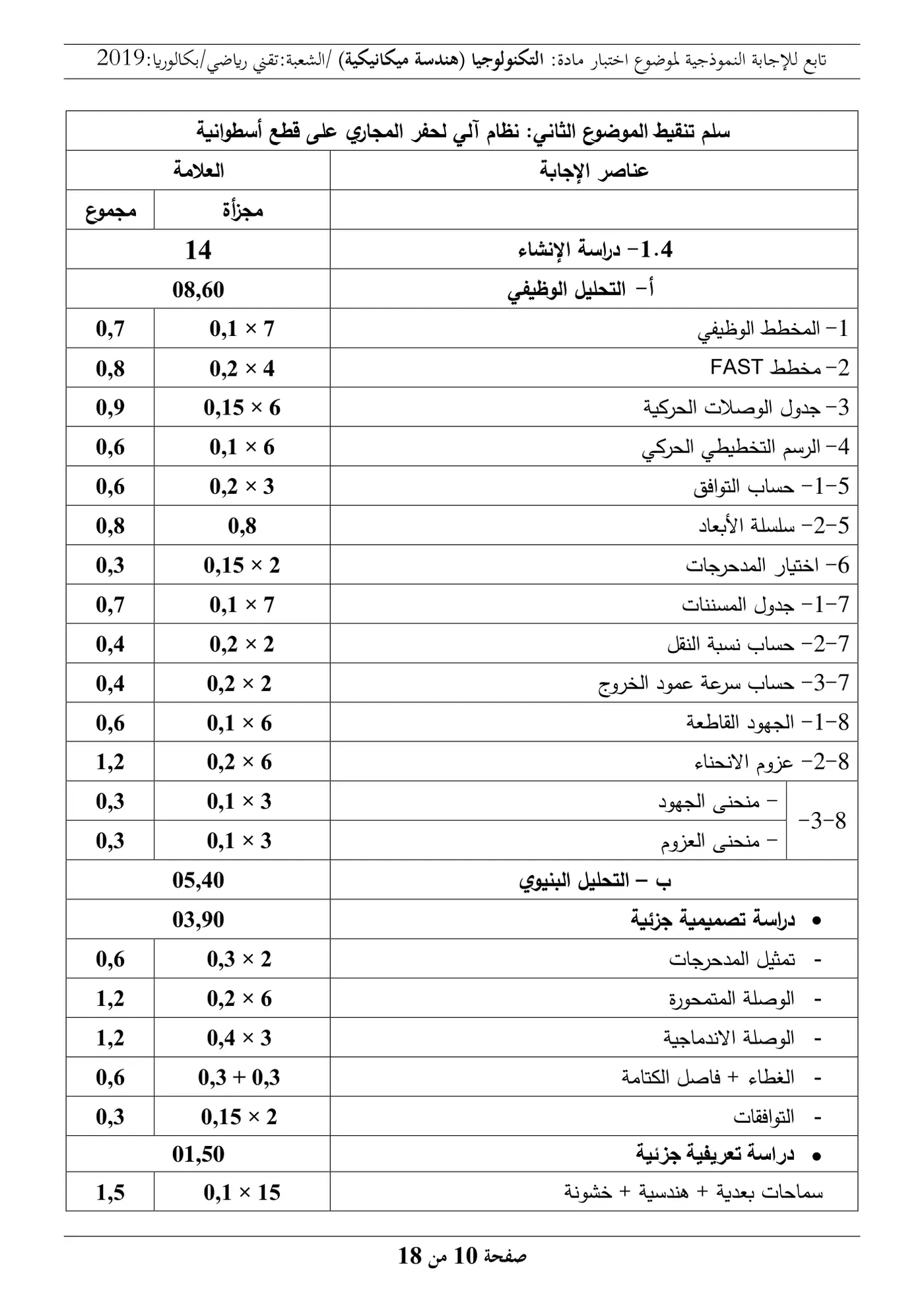 الصفحة 10 من 18