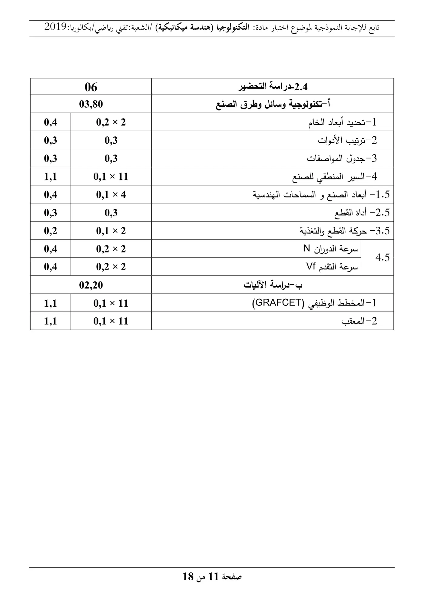 الصفحة 11 من 18
