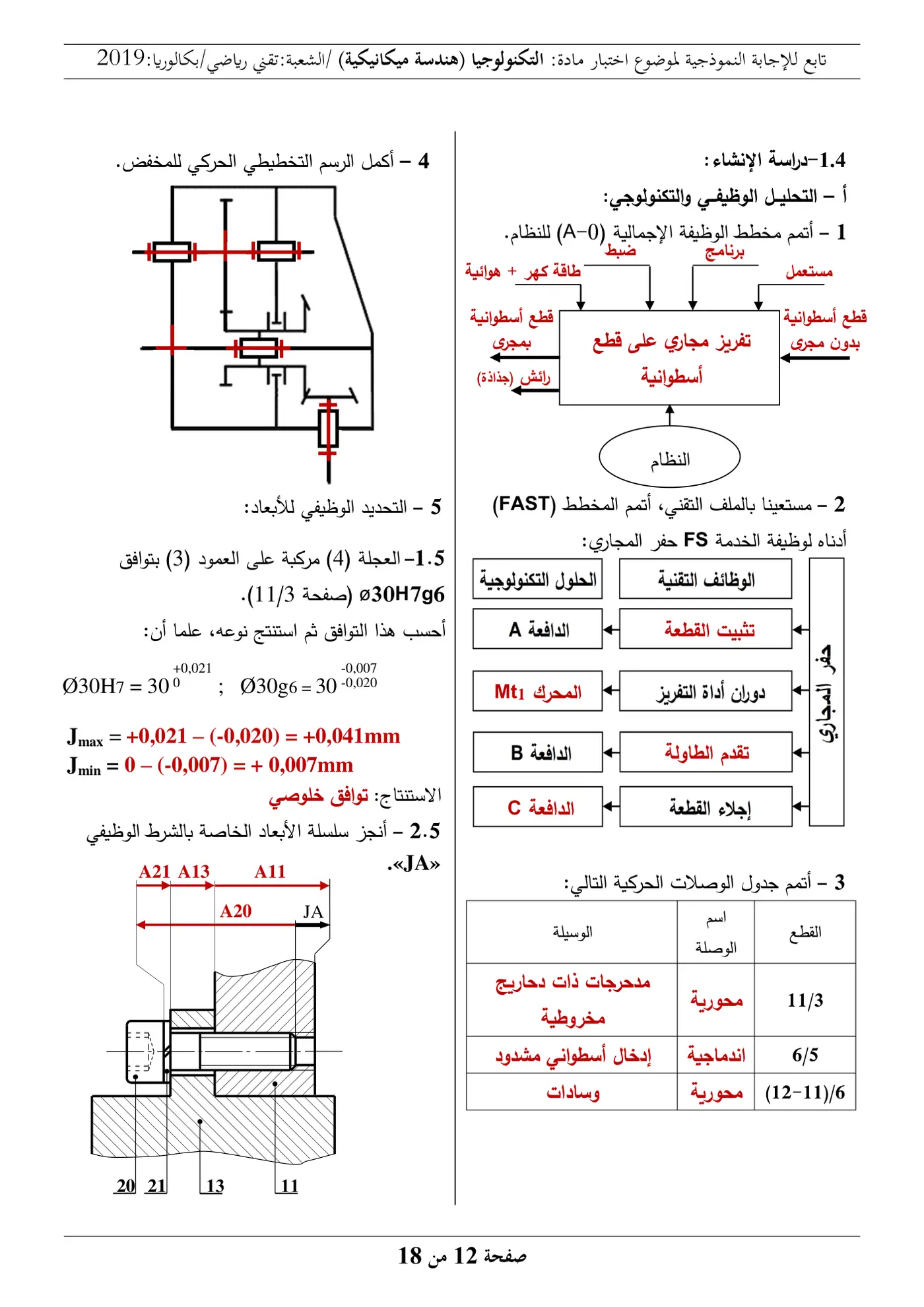 الصفحة 12 من 18