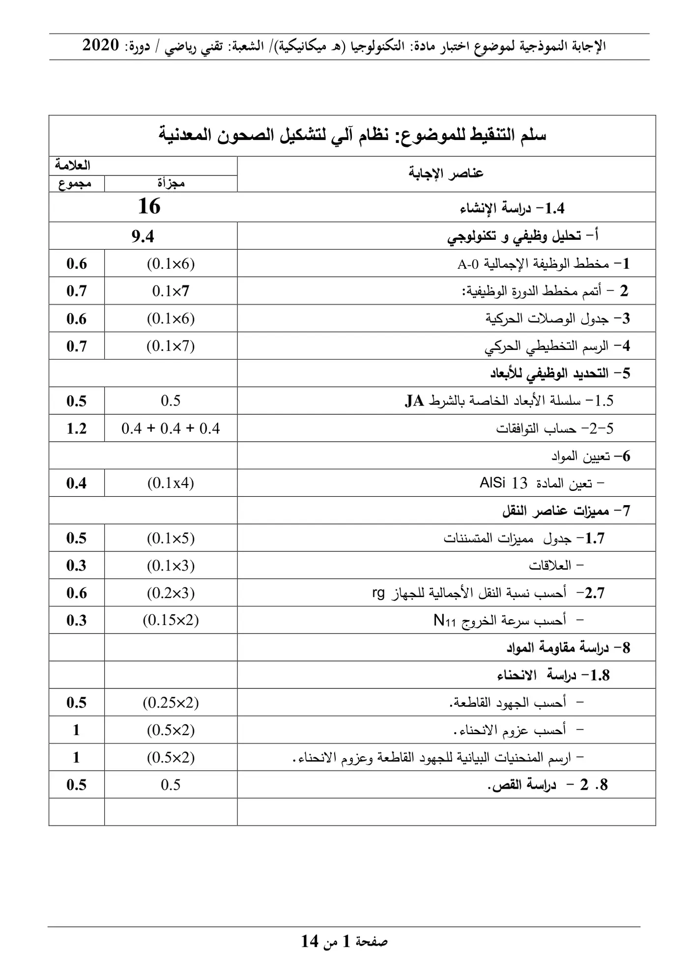 الصفحة 1 من 14
