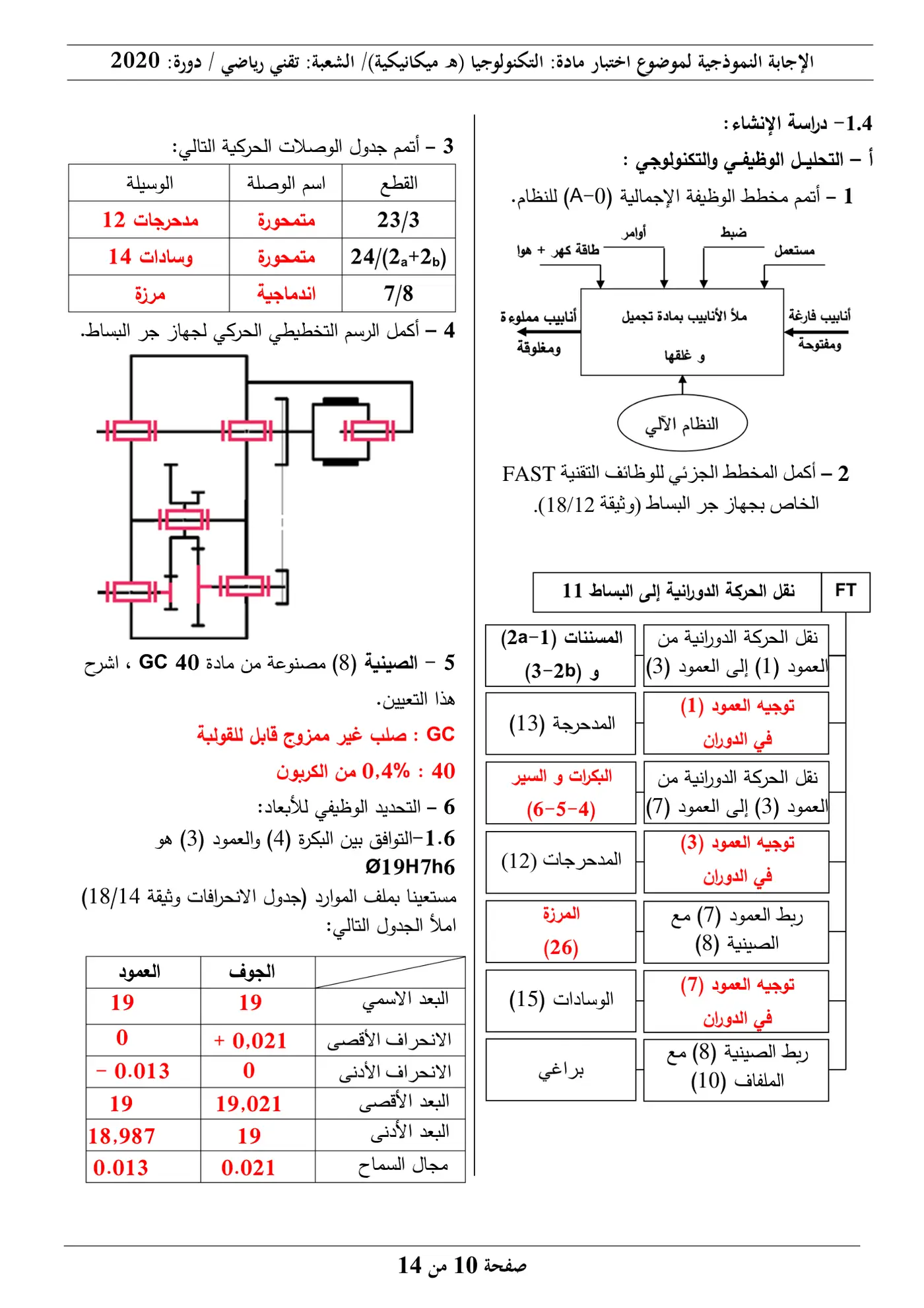 الصفحة 10 من 14