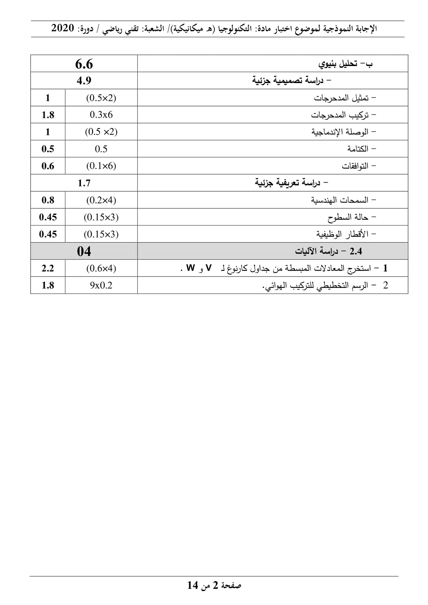 الصفحة 2 من 14