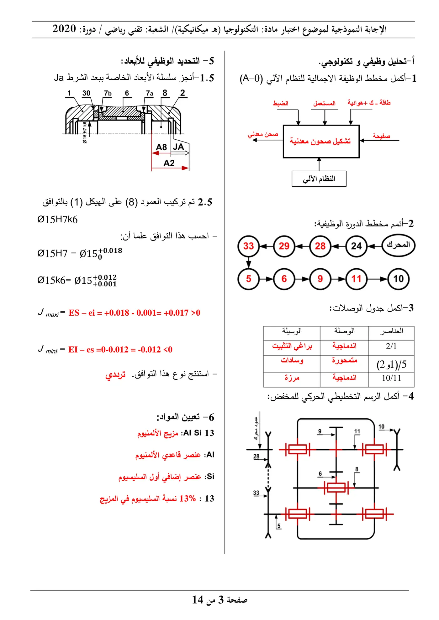 الصفحة 3 من 14