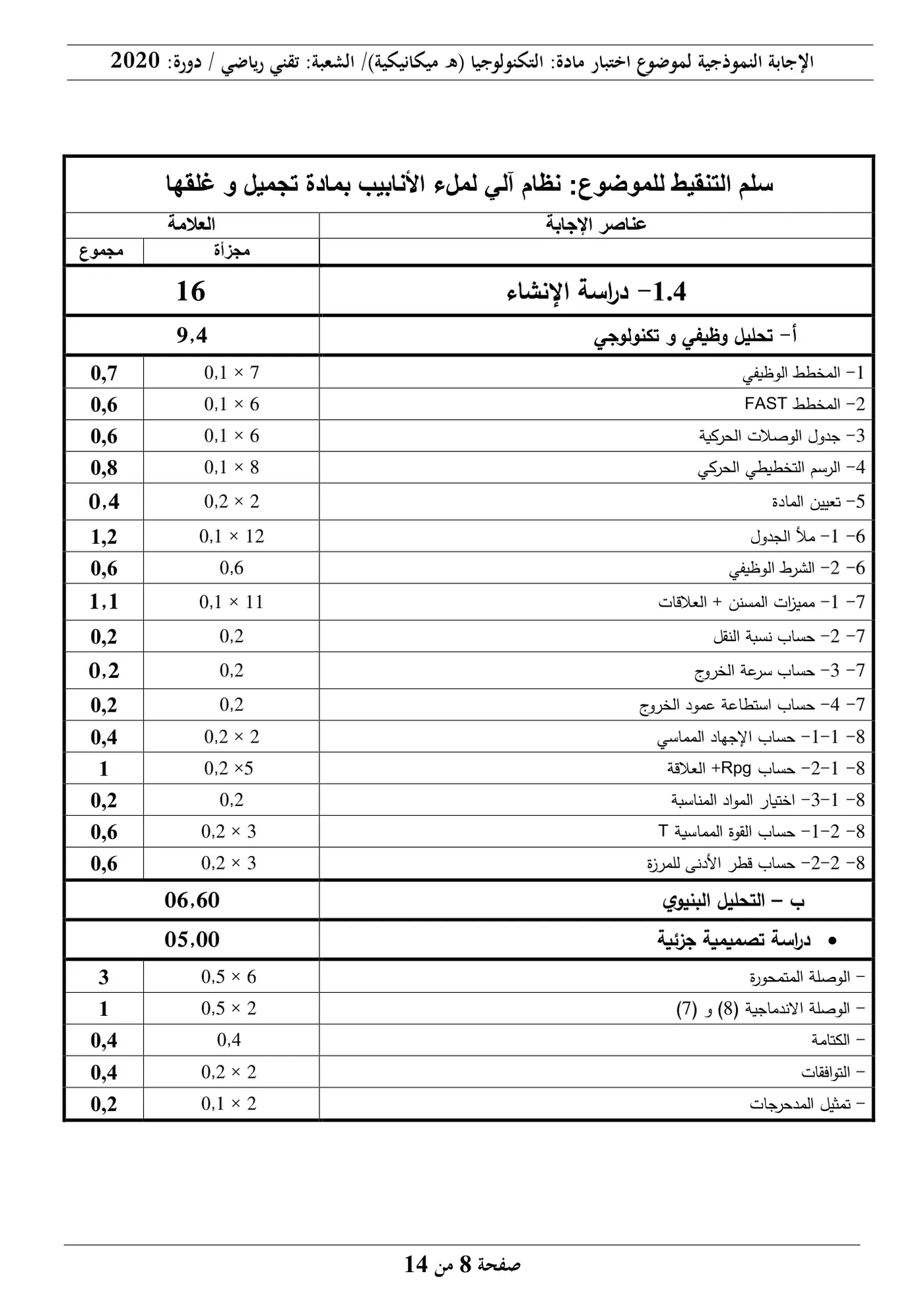 الصفحة 8 من 14
