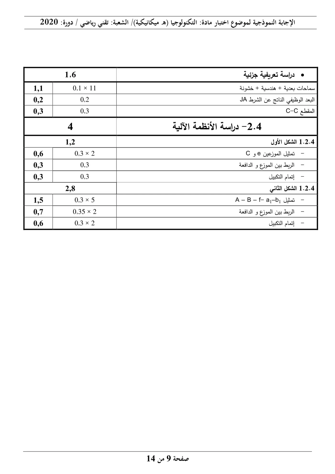 الصفحة 9 من 14