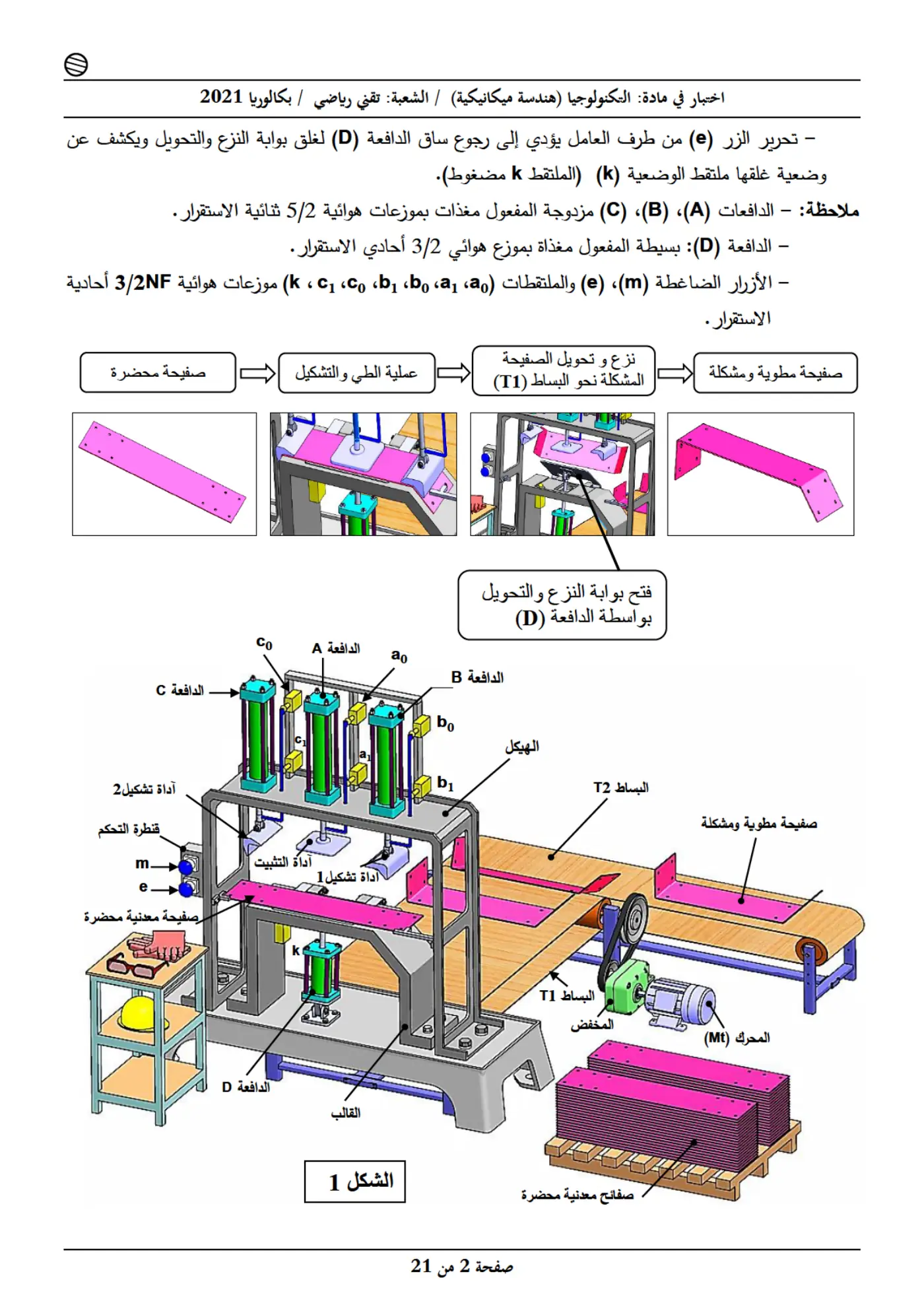 الصفحة 2 من 21