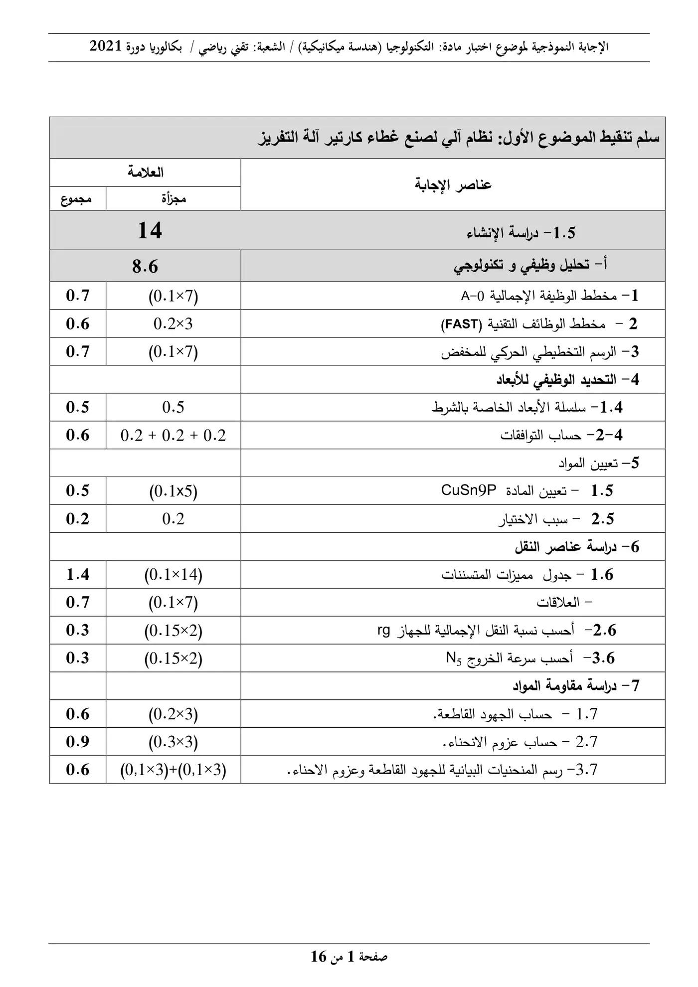 الصفحة 1 من 16