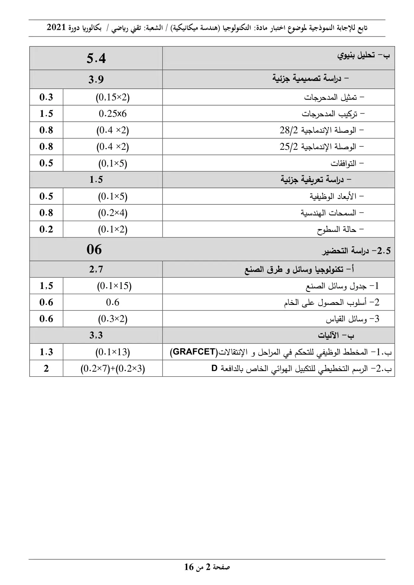 الصفحة 2 من 16
