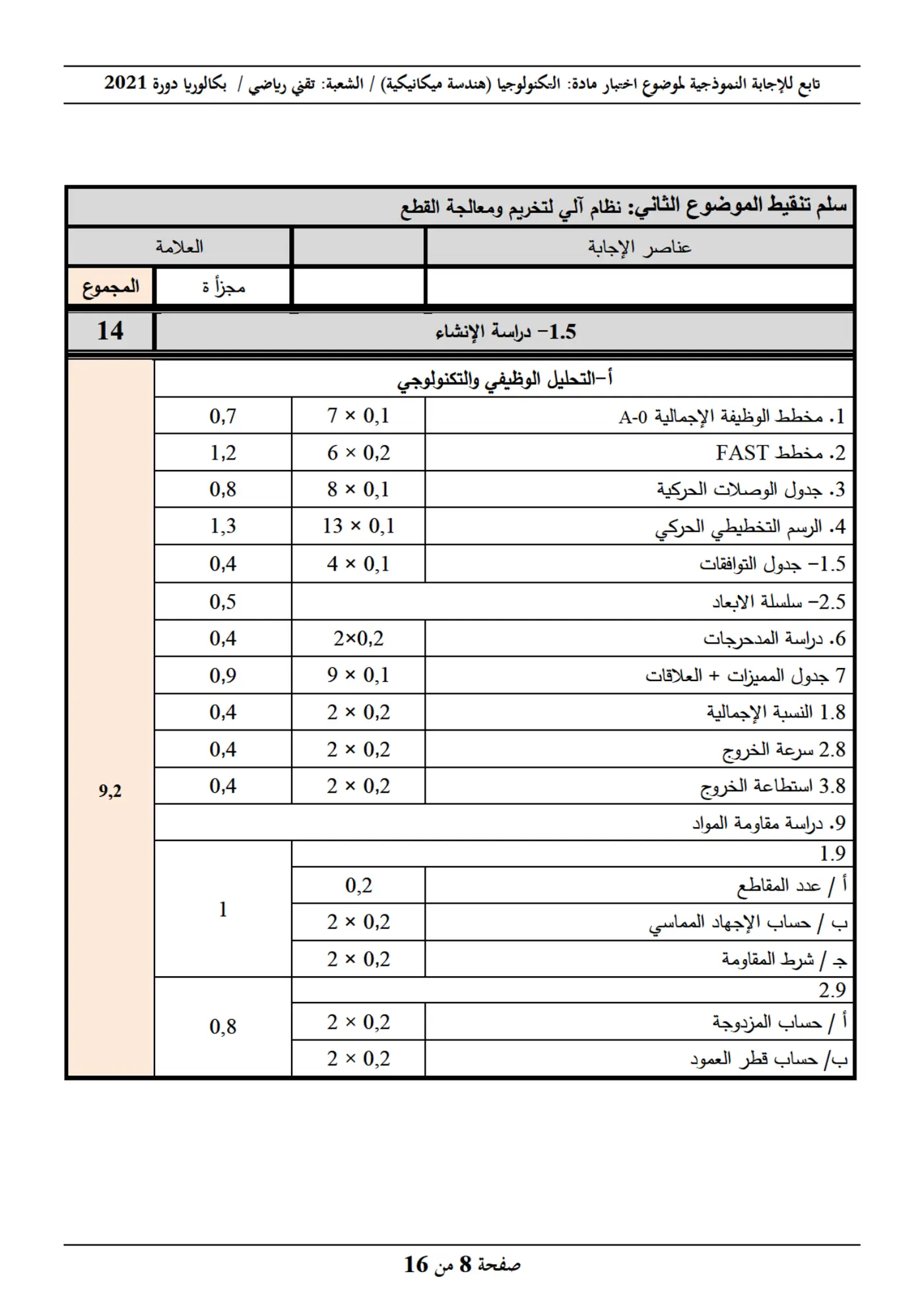الصفحة 8 من 16