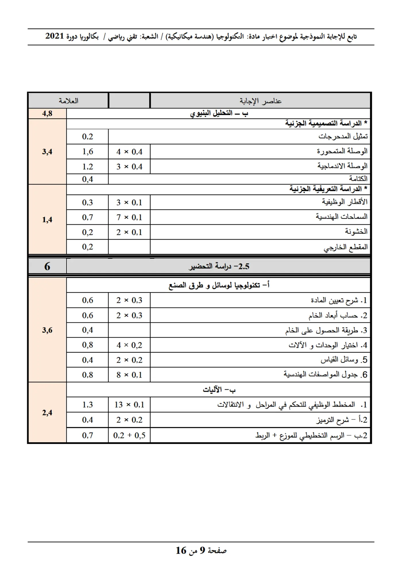 الصفحة 9 من 16
