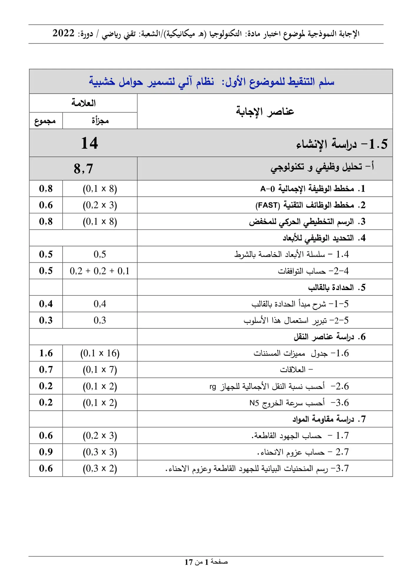 الصفحة 1 من 17