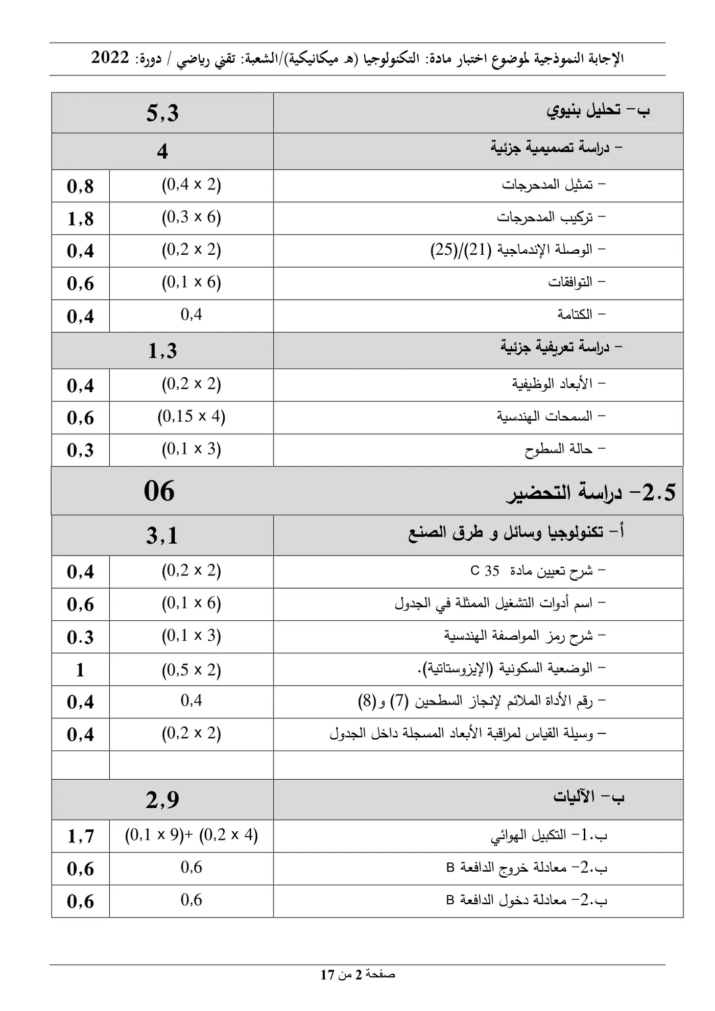الصفحة 2 من 17