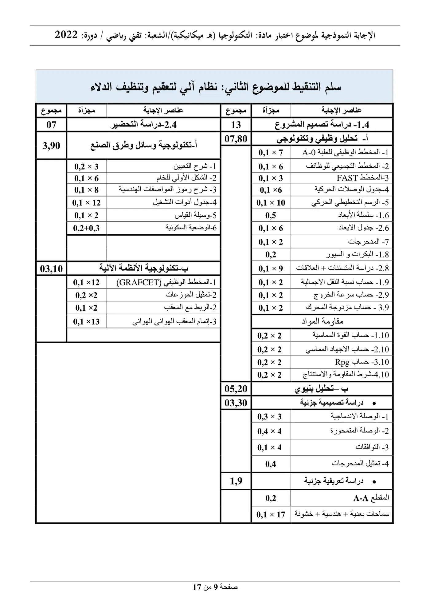 الصفحة 9 من 17