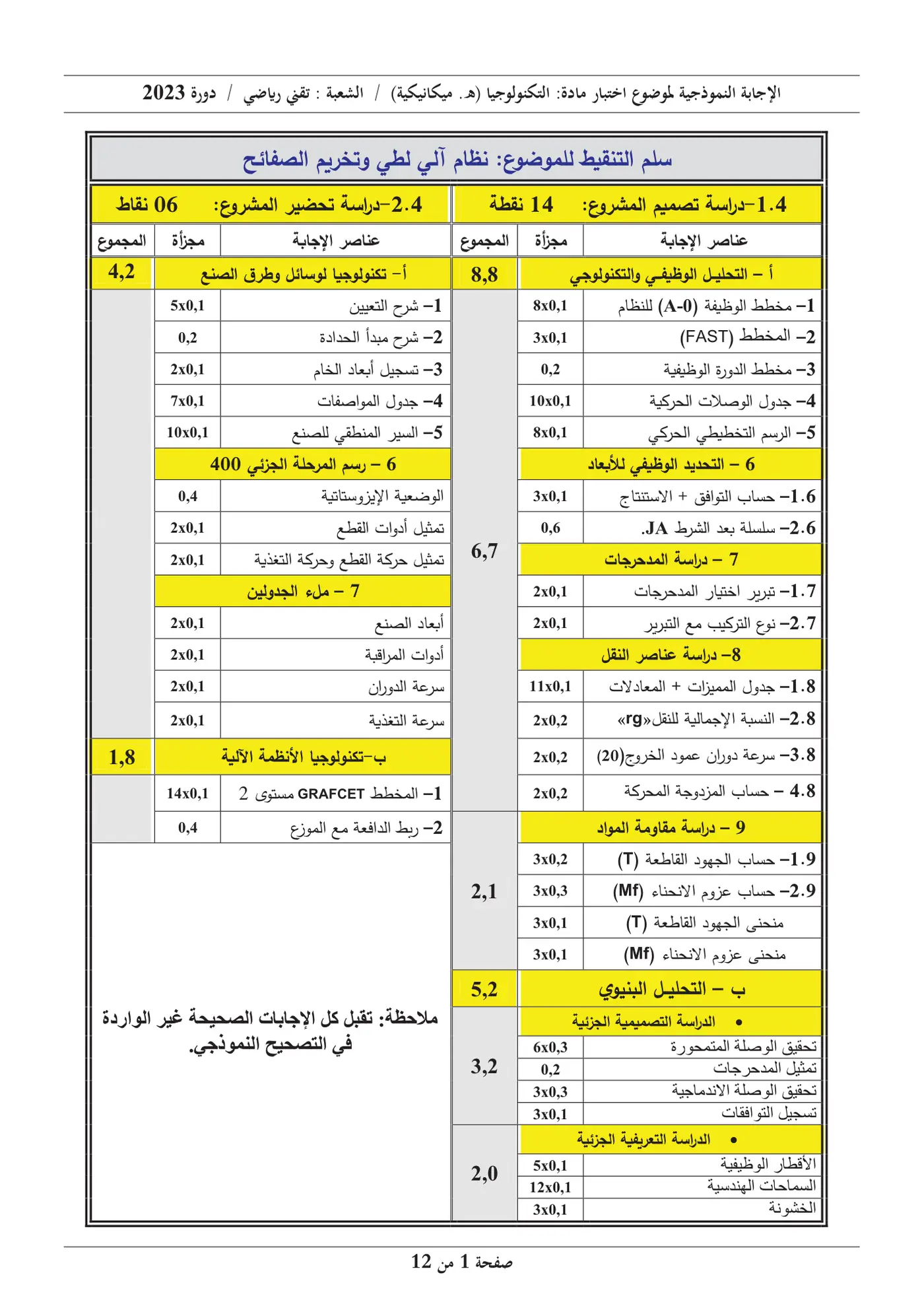 الصفحة 1 من 12
