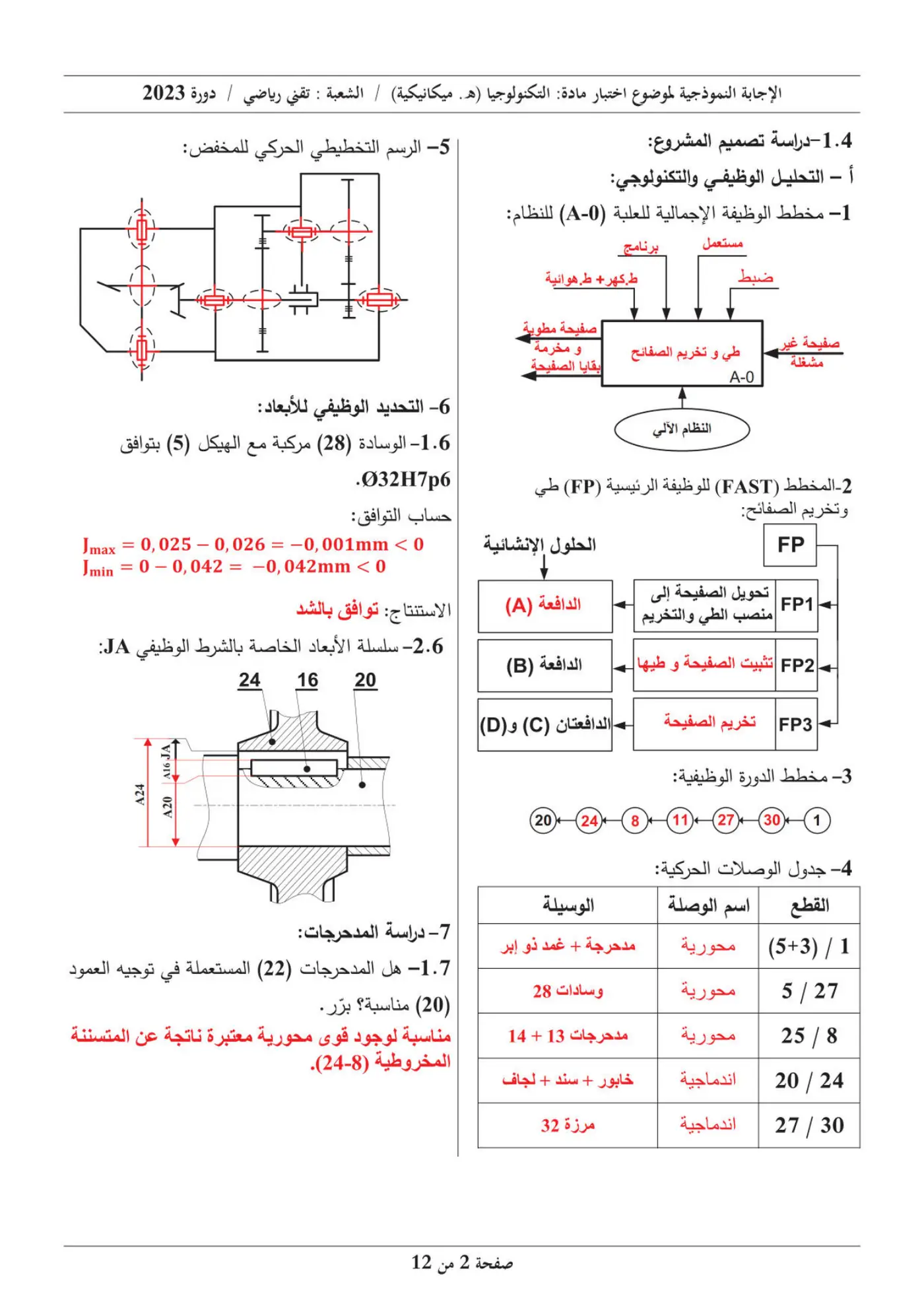 الصفحة 2 من 12