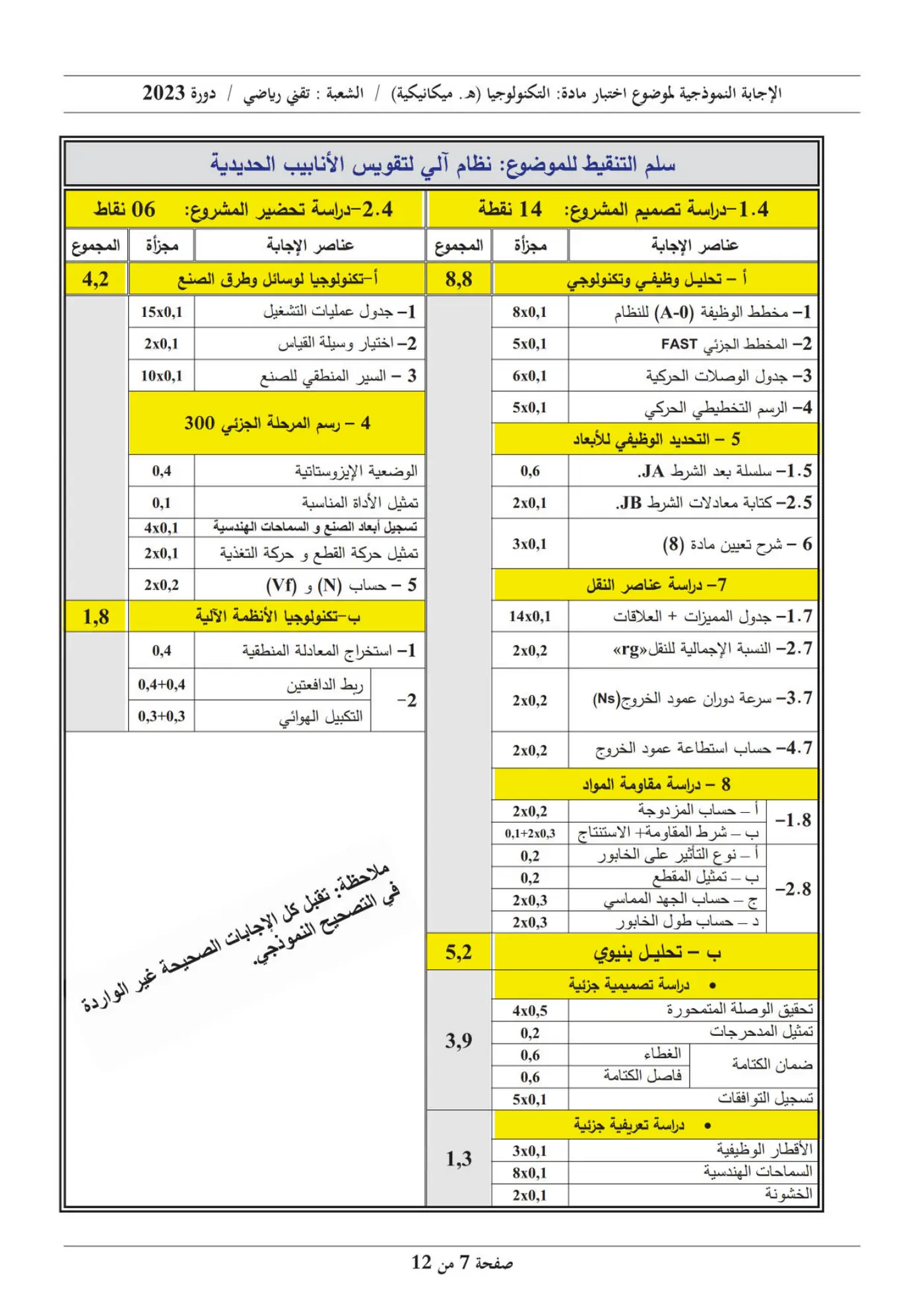 الصفحة 7 من 12