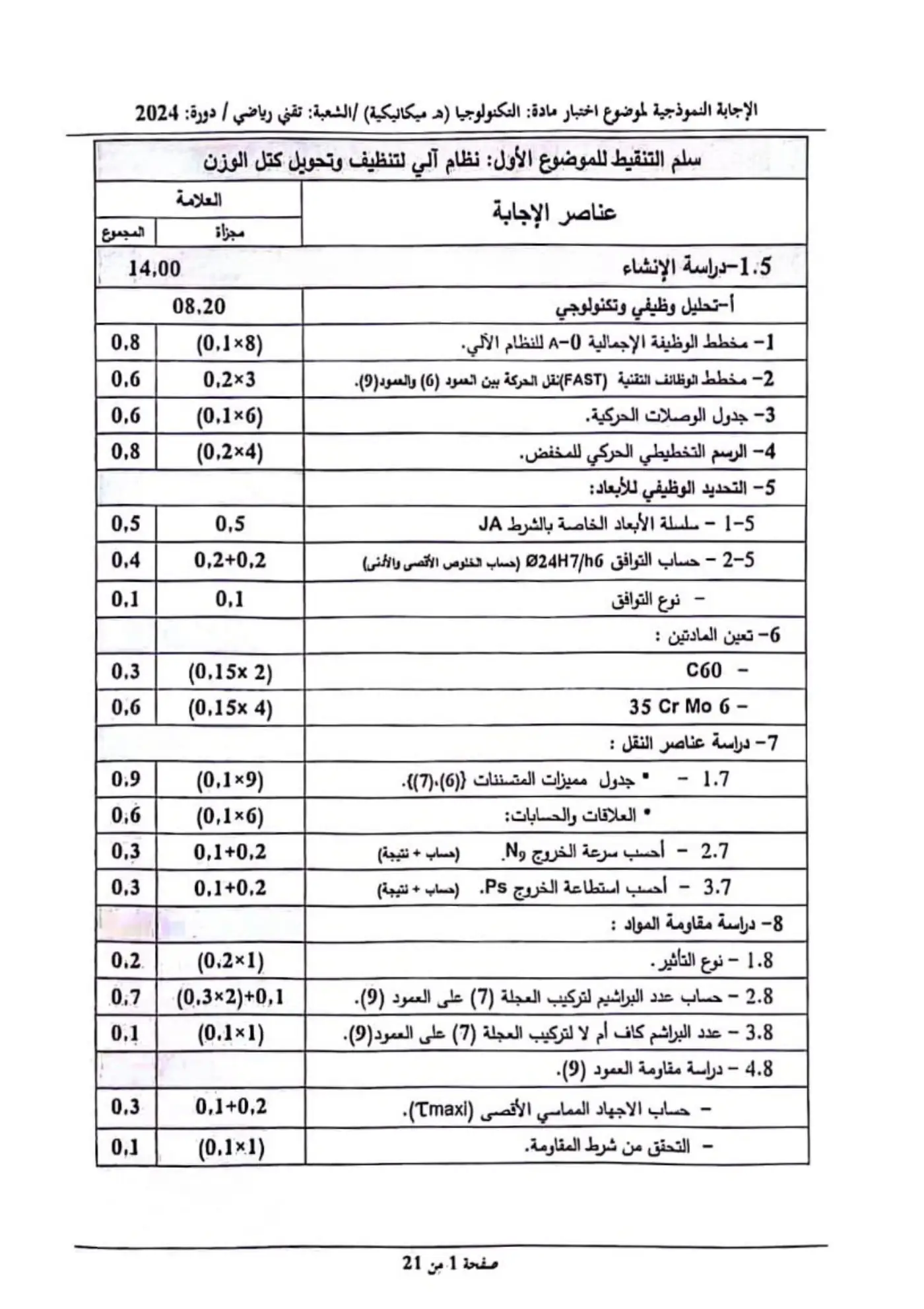 الصفحة 1 من 19