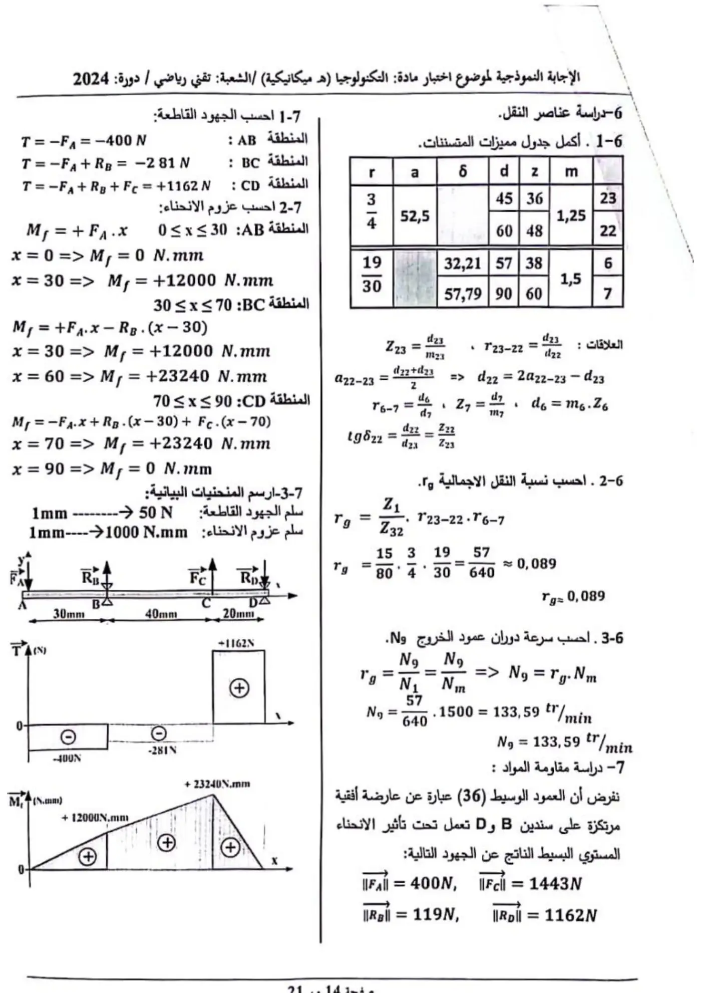 الصفحة 12 من 19