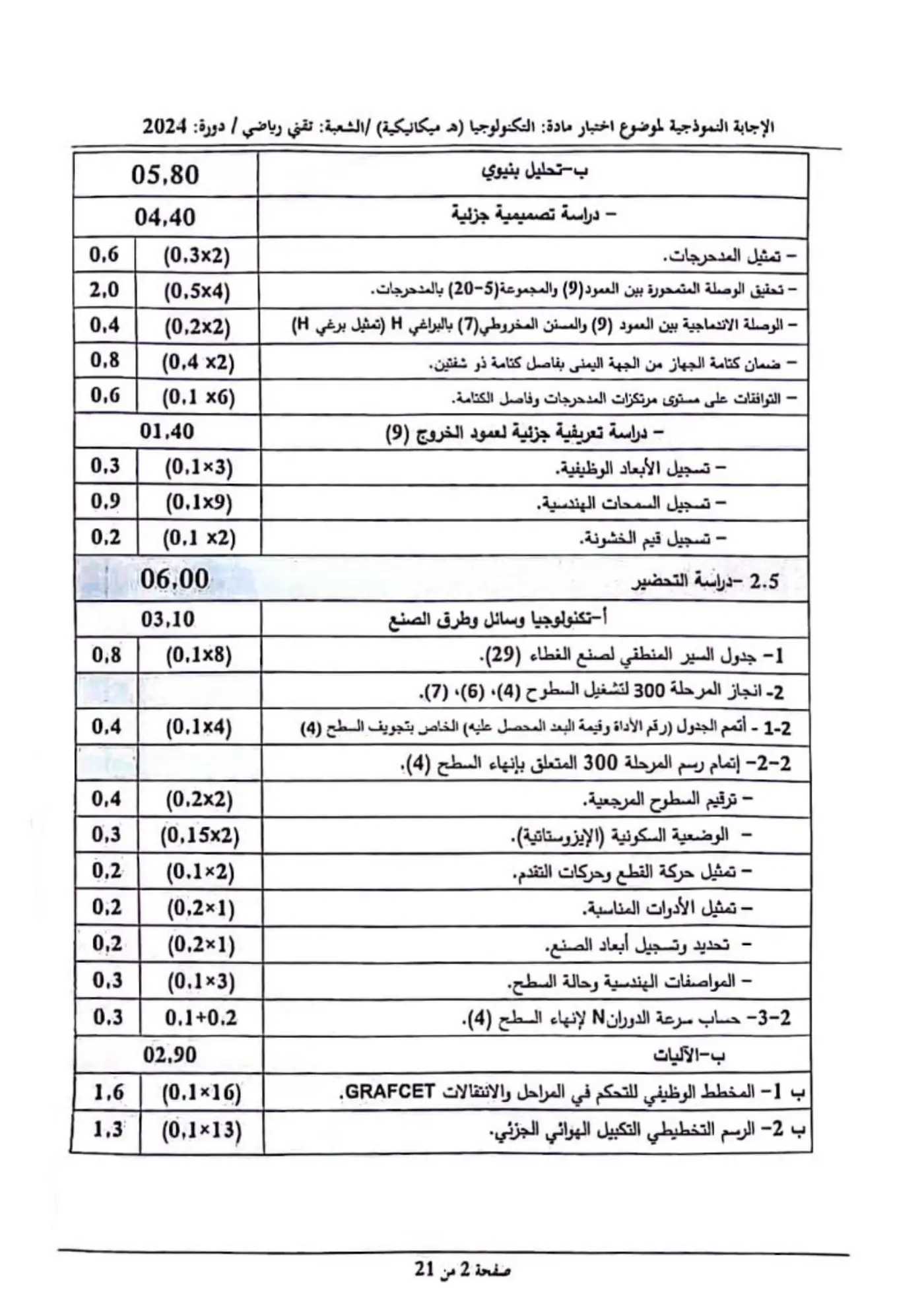 الصفحة 2 من 19