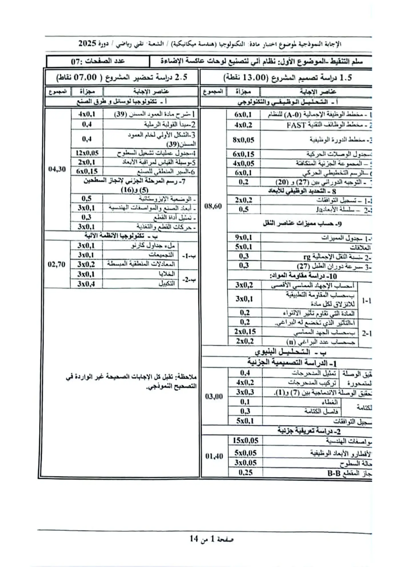 الصفحة 1 من 14