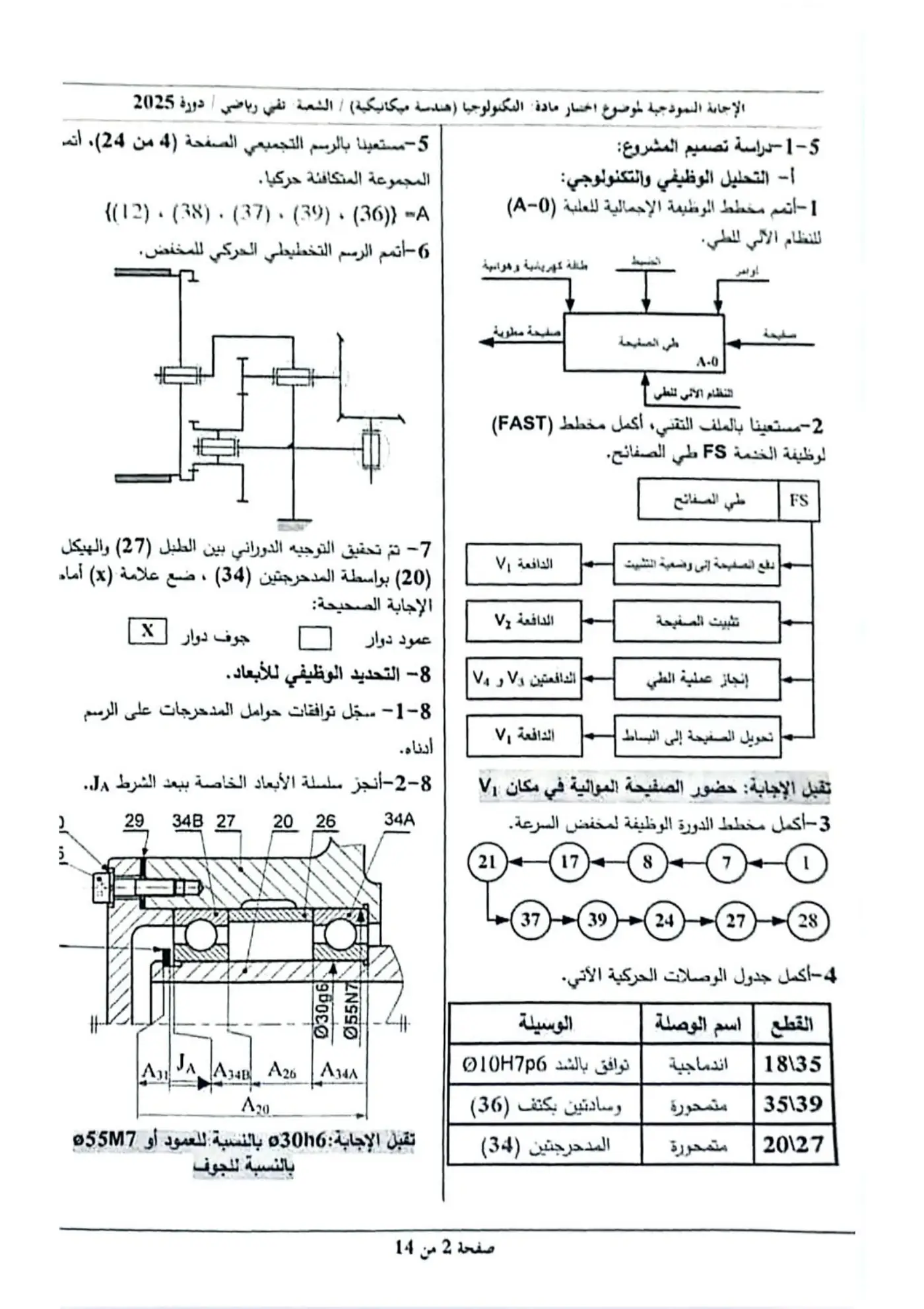 الصفحة 2 من 14