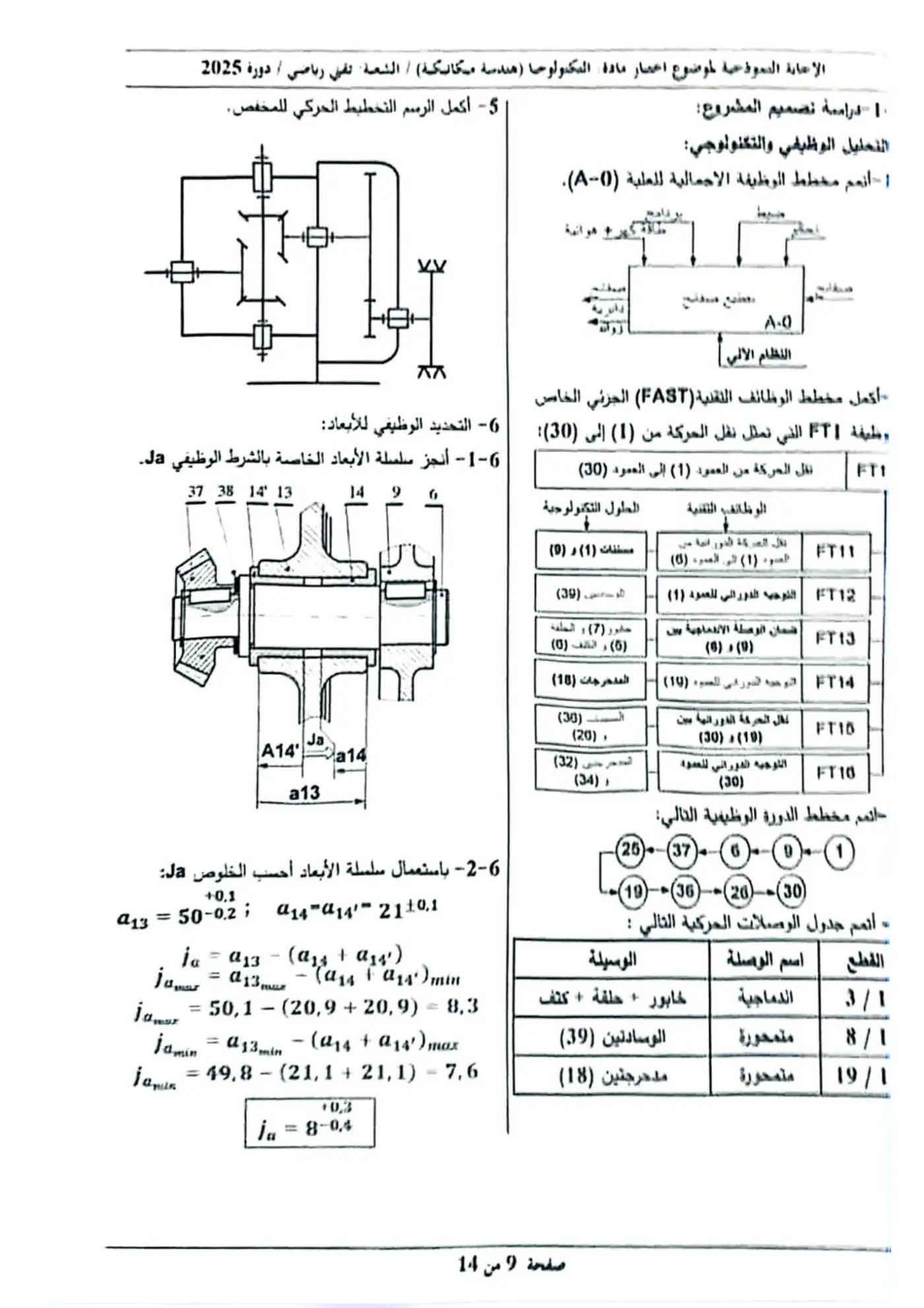 الصفحة 9 من 14